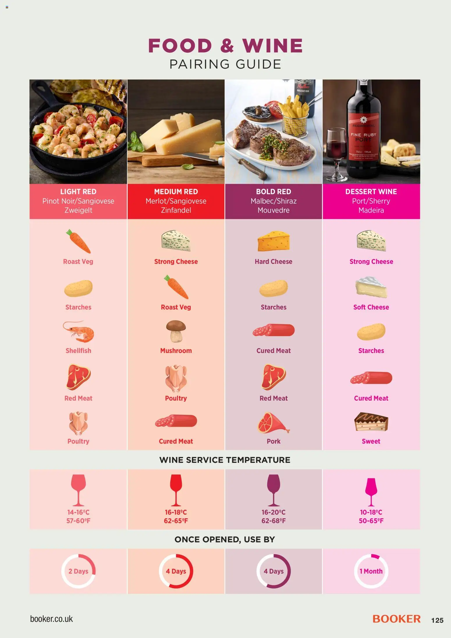 {H1} | Page: 125 | Products: Poultry, Wine, Meat, Dessert