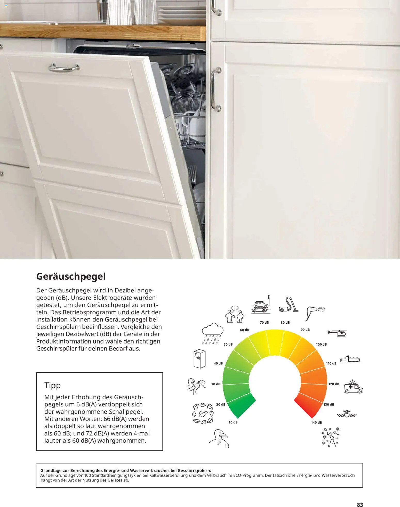 Ikea Elektrogeräte – gültig ab 19.06.2026 | Seite: 83