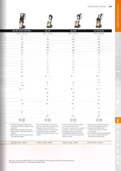 Pré-visualização Stihl Catálogo válido de 07/09/2026 | Página: 225
