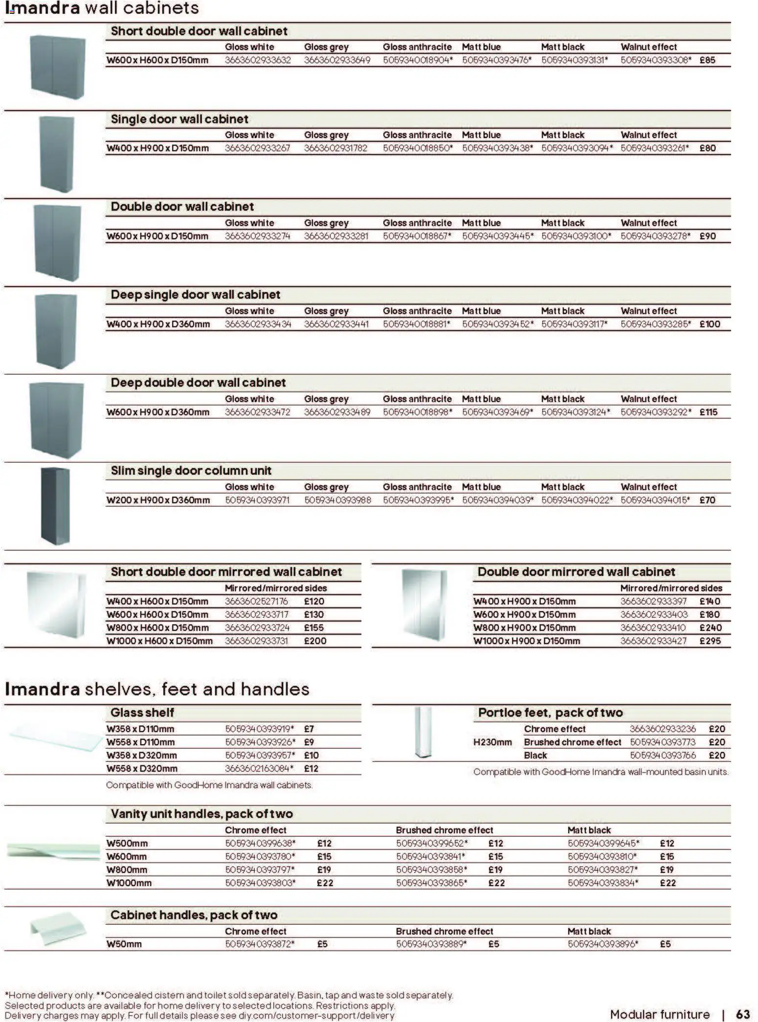 {H1} | Page: 63 | Products: Shelf, Toilet, Door, Wall cabinet