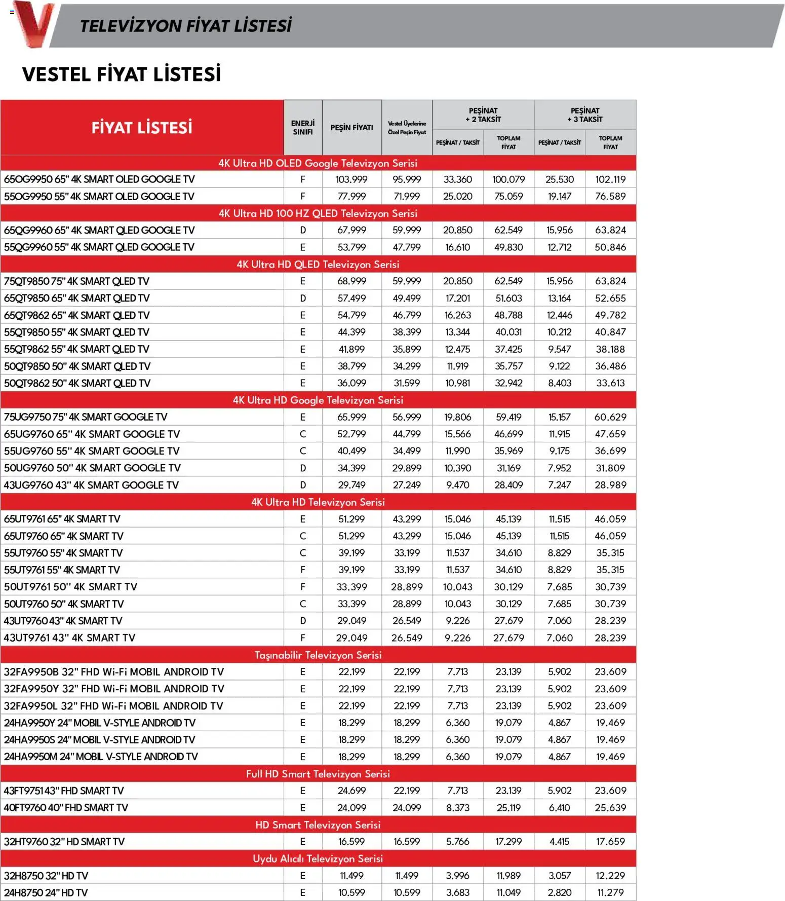 Vestel - Tüketici Elektroniği - 01 Ekim 2026 tarihinden itibaren geçerlidir | Sayfa: 19 | Ürünler: TV, Televizyon, Uydu