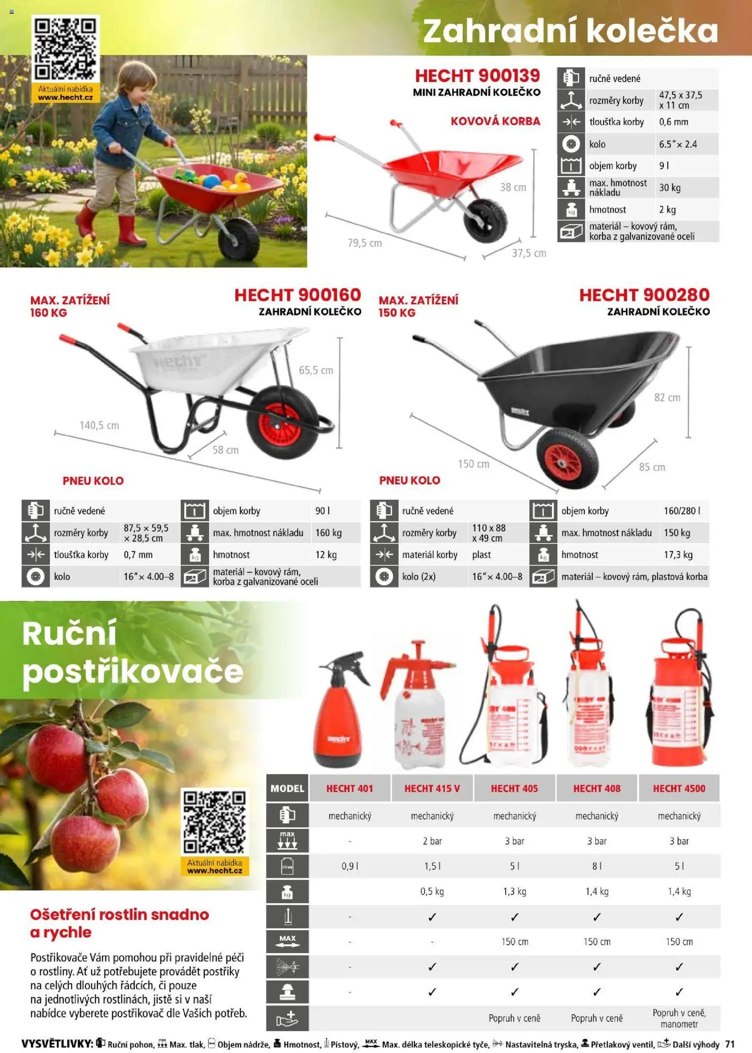 Hecht katalog - Léto - podzim 2026 od 21.08.2026 | Strana: 71 | Produkty: Hecht, Kolo, Postřikovač