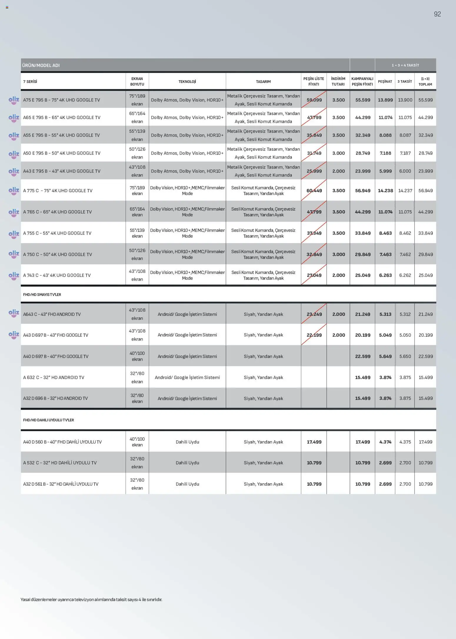 Arçelik Katalog - 16.05.2026 tarihinden itibaren geçerlidir | Sayfa: 91