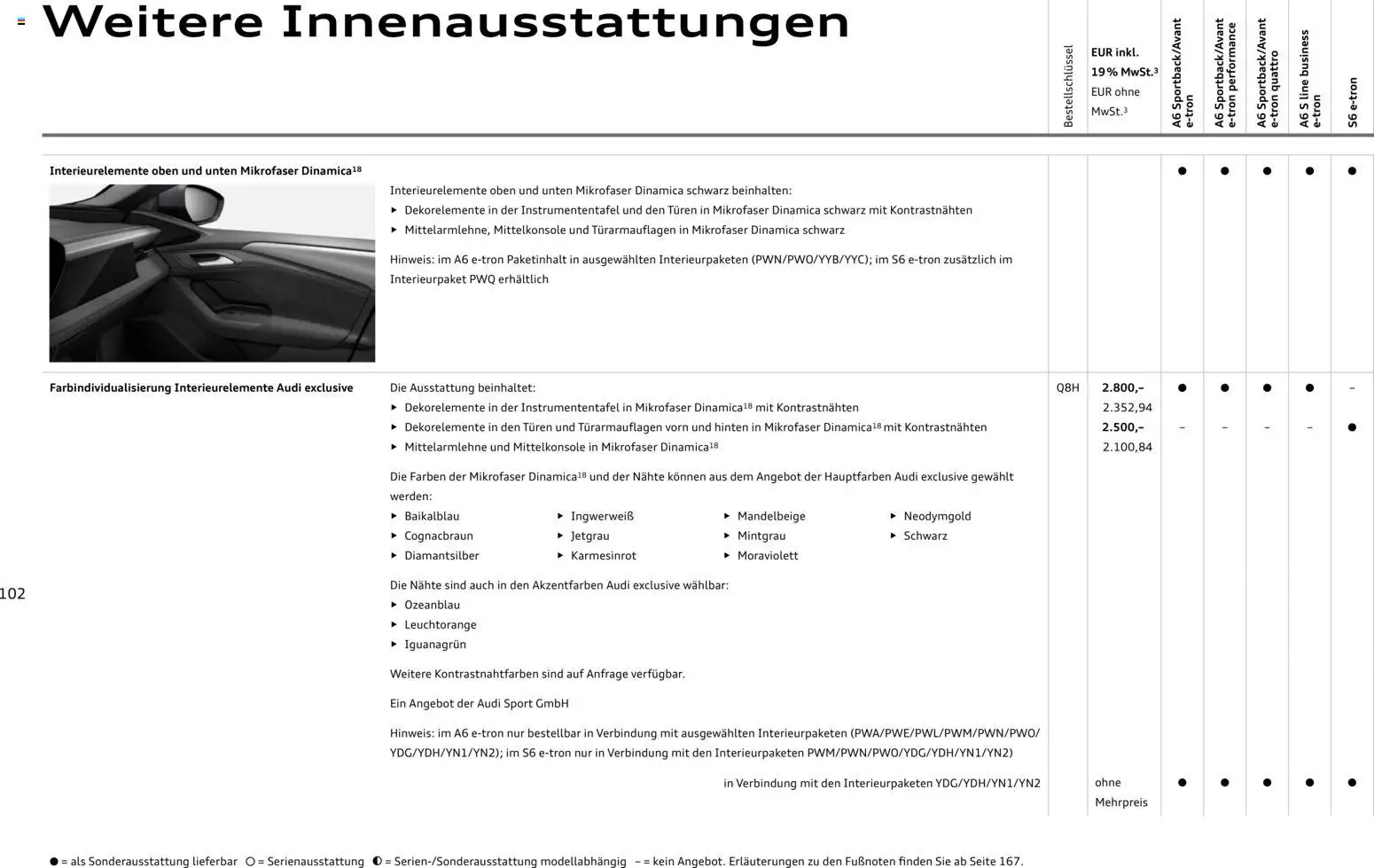 Audi  A6 e-tron – gültig ab 01.10.2025 | Seite: 102
