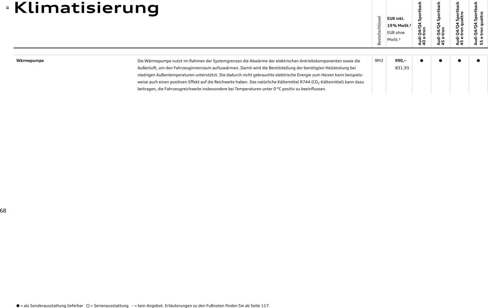 Audi Q4 e-tron / Q4 Sportback e-tron – gültig ab 01.10.2025 | Seite: 68
