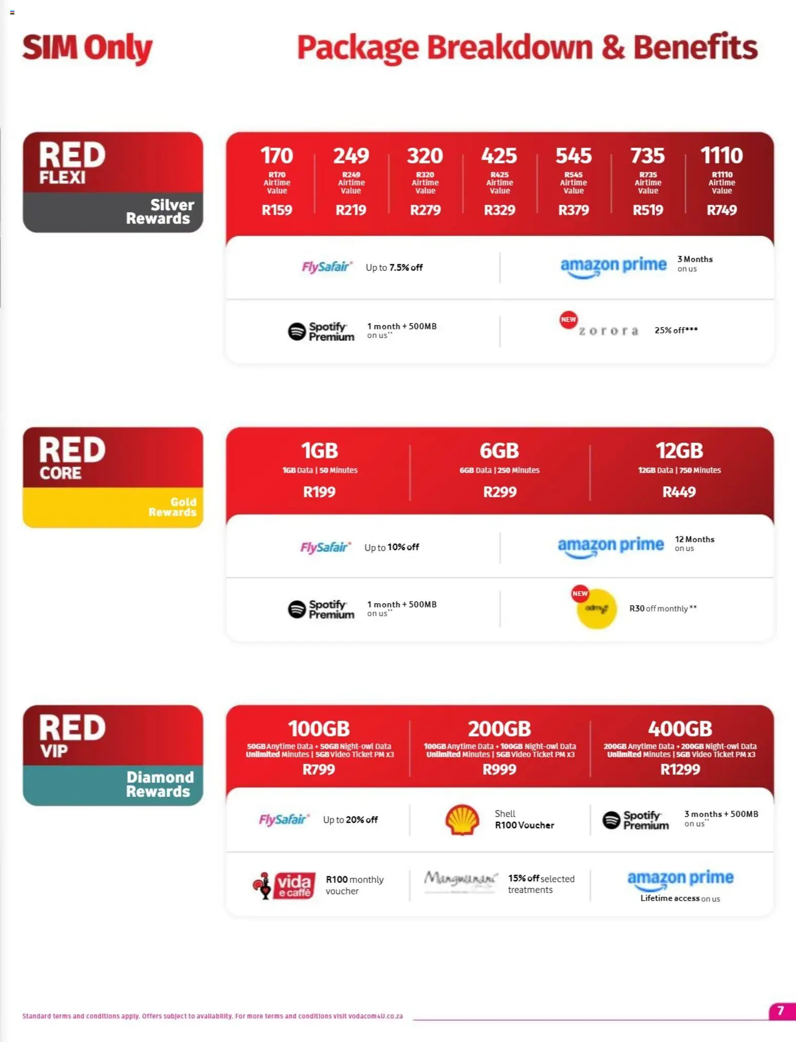 New Vodacom catalogue – valid from 07/08/2026 | Page: 7 | Products: Data, Sim