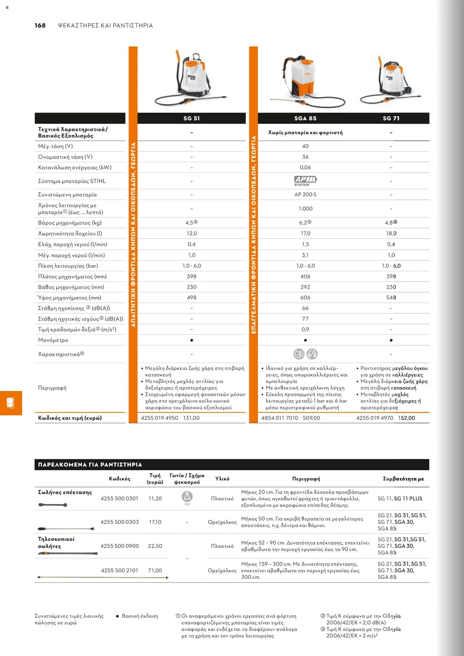 Stihl - Κατάλογος – σε ισχύ από 01/02/2026 | Σελίδα: 169