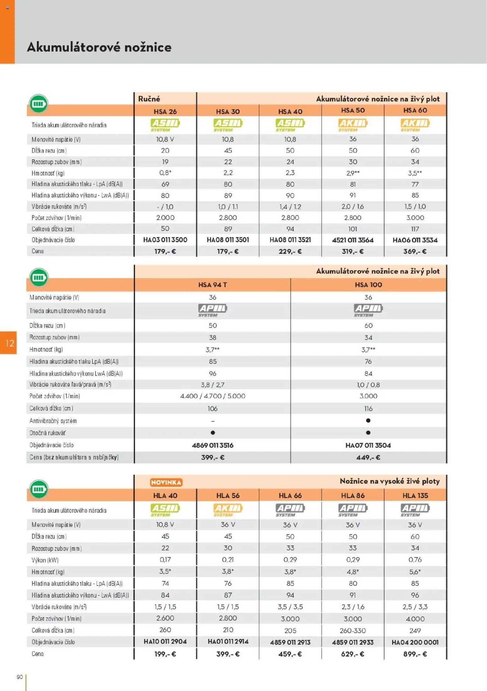 Nové STIHL akcie – leták je platný od 19.08.2026 | Strana: 90 | Produkty: Nožnice na živý plot