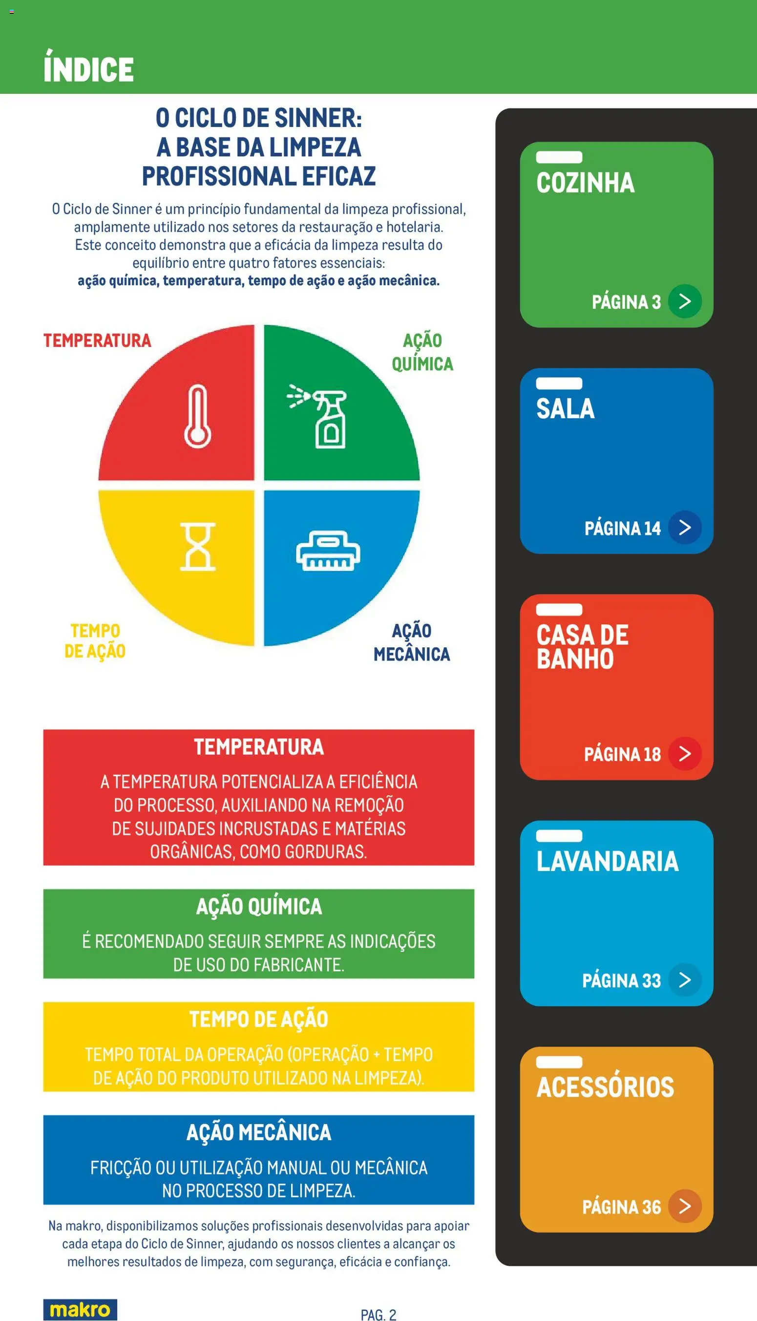 Makro Especial Limpeza 2026 │ válido de 20.05.2026 | Página: 2 | Produtos: Base, Casa de banho, Banho