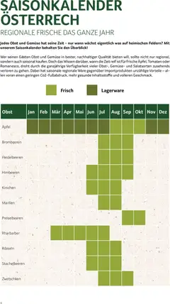 Transgourmet Natürlich Regional ab 05.07.2026 gültig | Seite: 4 | Produkte: Gemüse, Obst, Äpfel, Tomaten