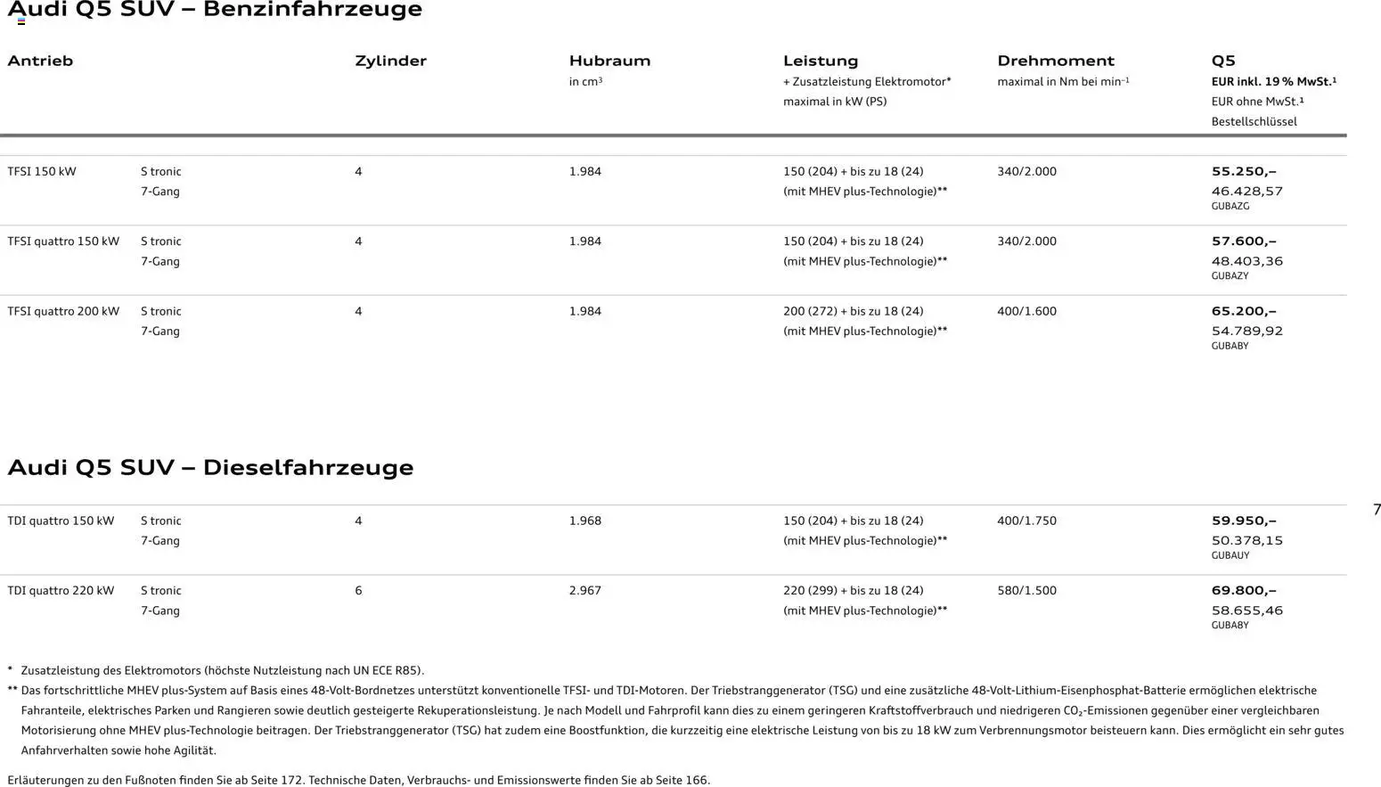 Audi Q5 – gültig ab 01.10.2026 | Seite: 7