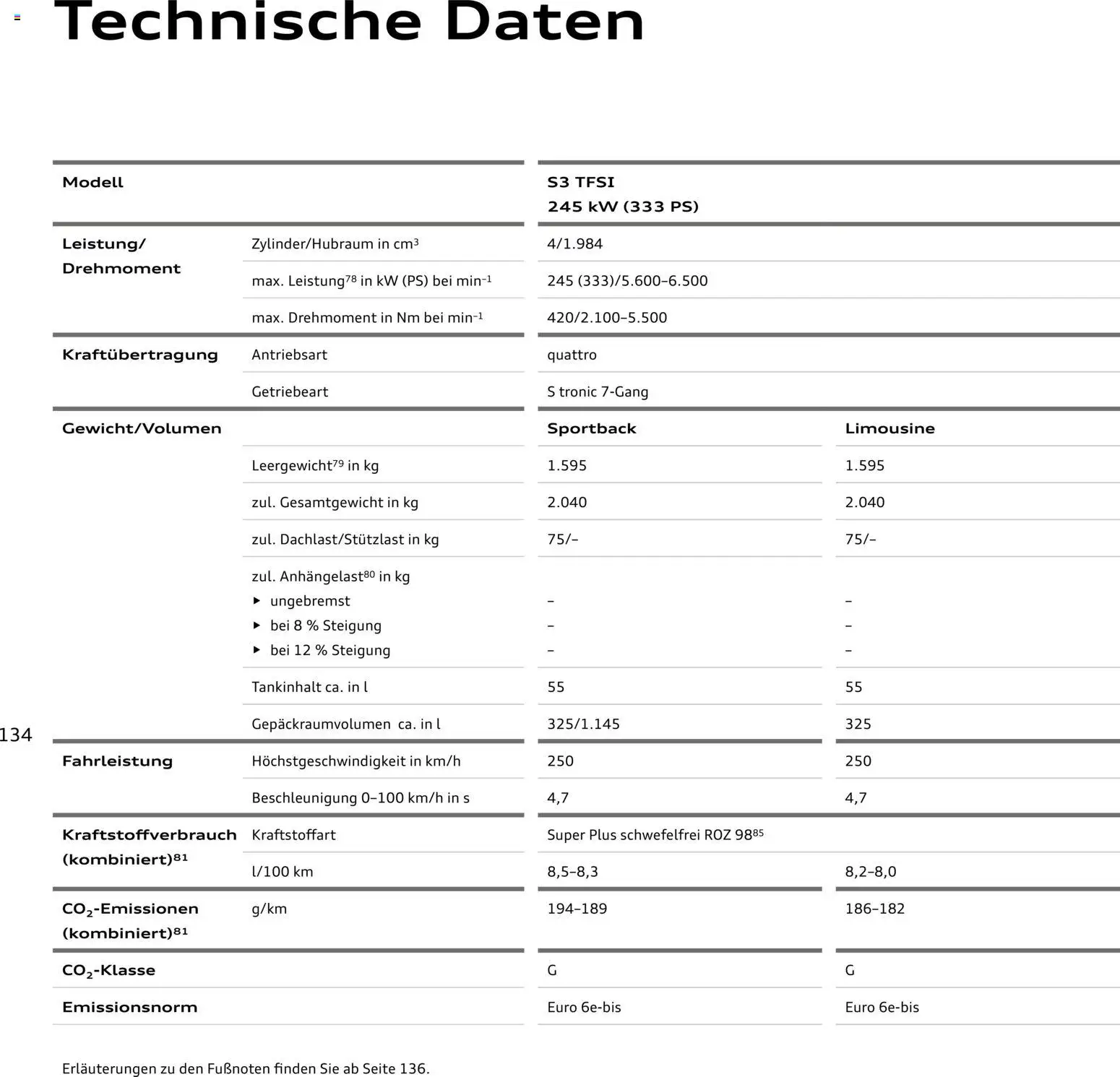 Audi A3 – gültig ab 28.10.2025 | Seite: 134 | Produkte: Kabel, Ladekabel