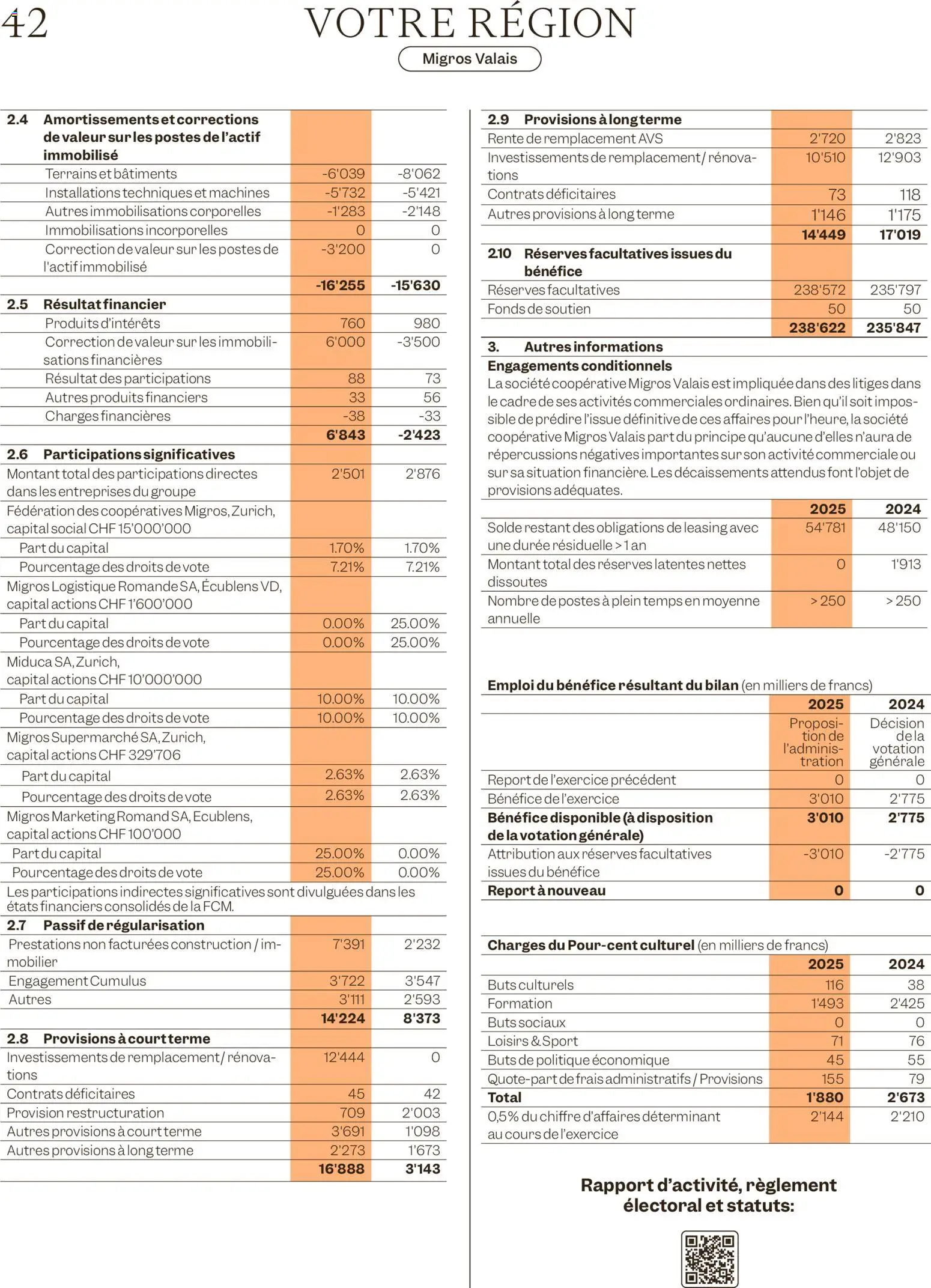 Migros aktionen Magazine FR – gültig ab 19.05.2026 | Seite: 42
