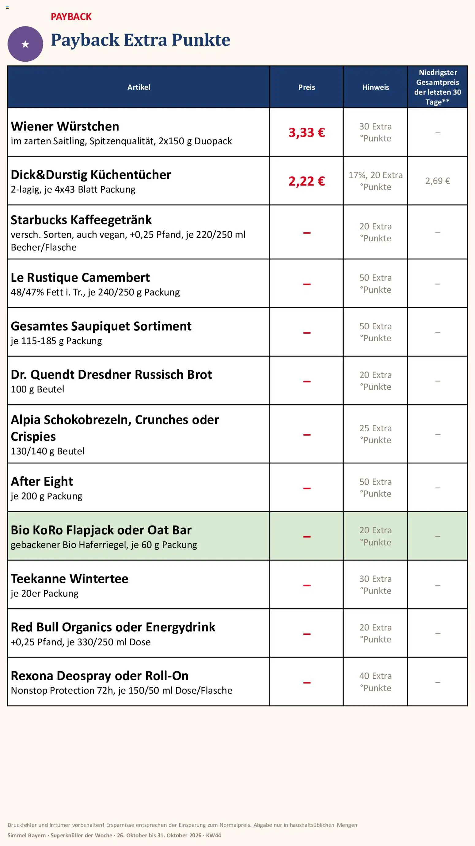 Simmel Bayern – gültig ab 26.10.2026 | Seite: 20 | Produkte: Wiener wurstchen, Red bull, Starbucks, Camembert