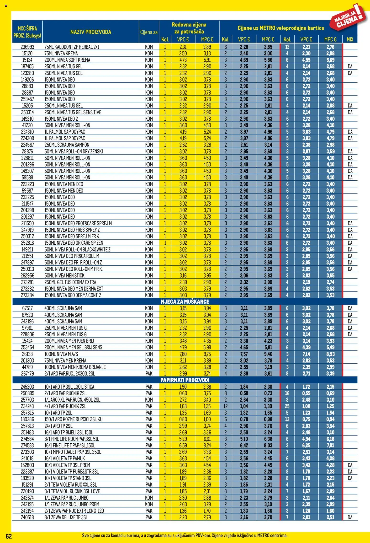Metro katalog | vrijedi od 01.07.2026 | Stranica: 62 | Proizvodi: Tuš, Krema, Zewa, Nivea