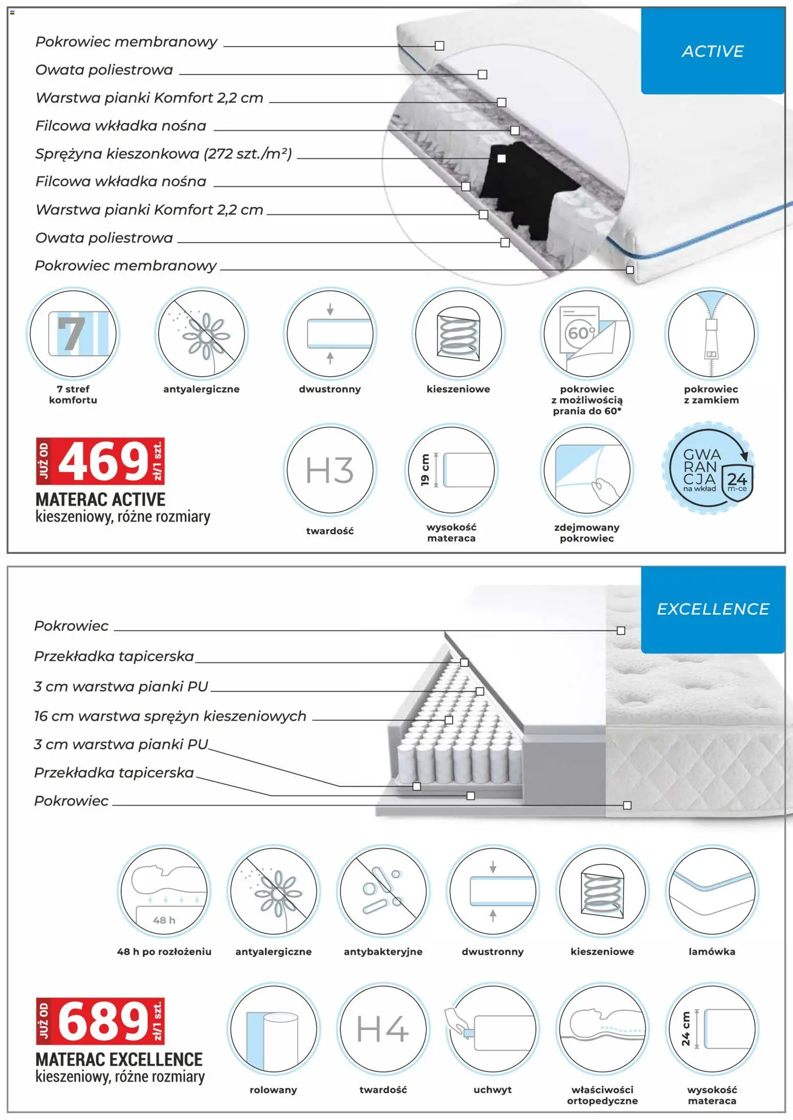 Merkury Market gazetka - Meble od 01.10.2026 | Strona: 43 | Produkty: Materac, Pianki