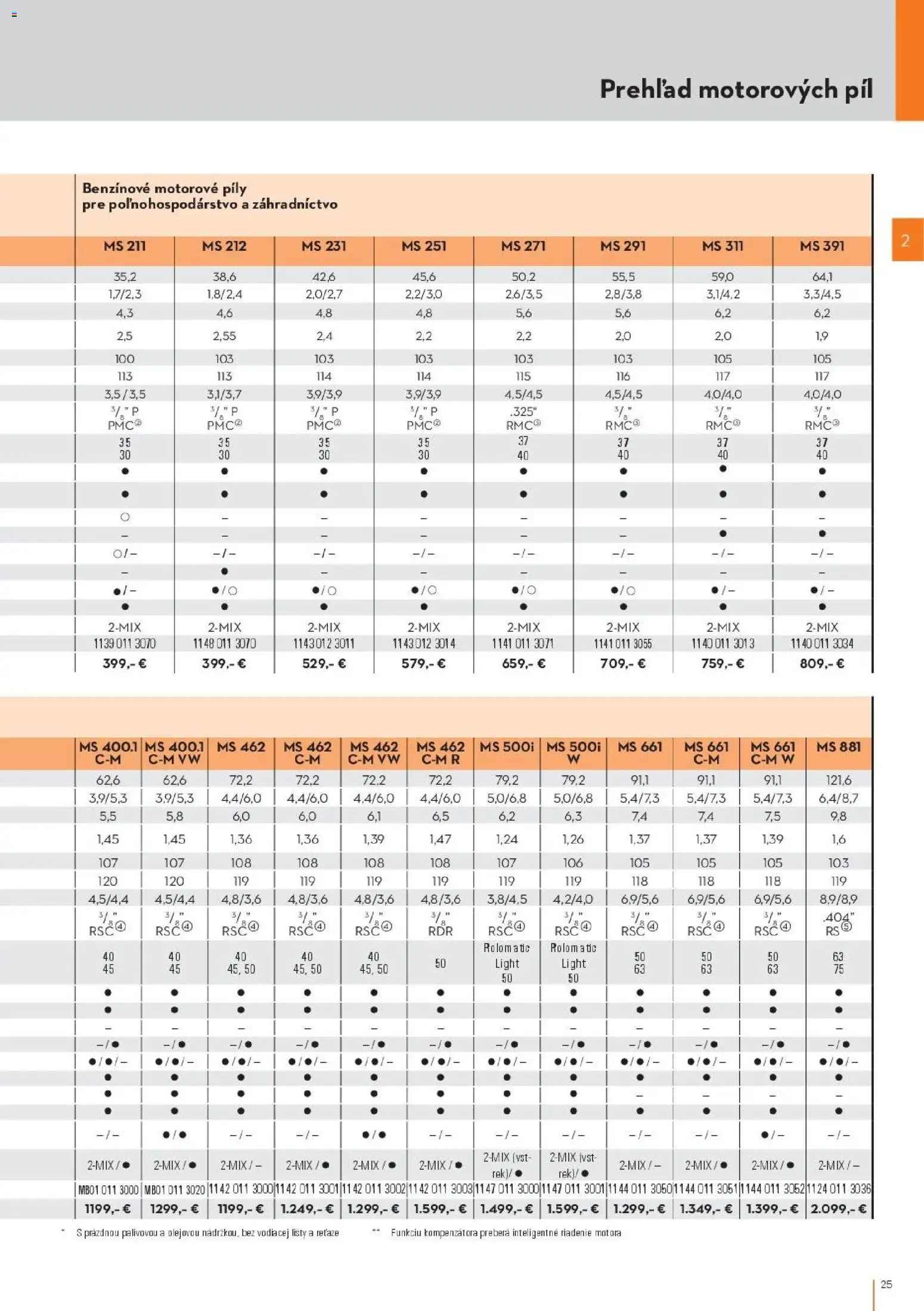 Nové STIHL akcie – leták je platný od 19.08.2026 | Strana: 25