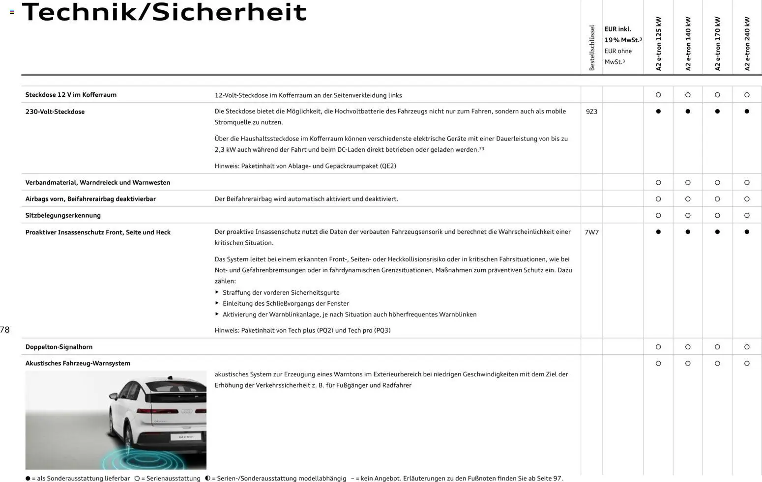 Audi A2 e-tron – gültig ab 10.09.2026 | Seite: 78 | Produkte: Steckdose