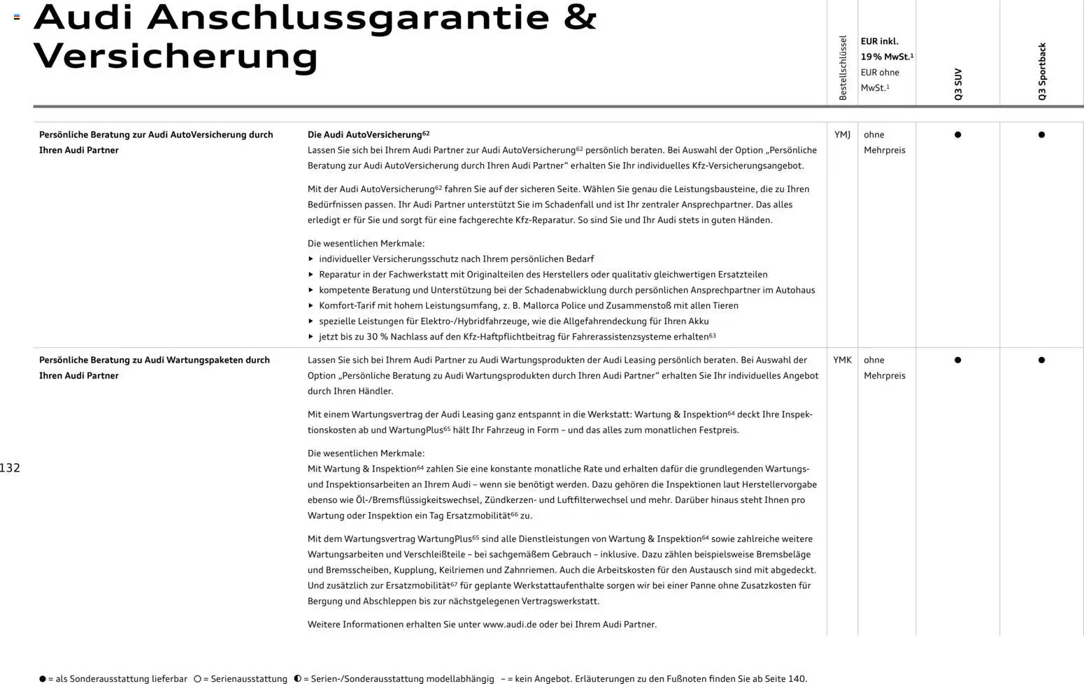 Audi Q3 – gültig ab 29.01.2026 | Seite: 132