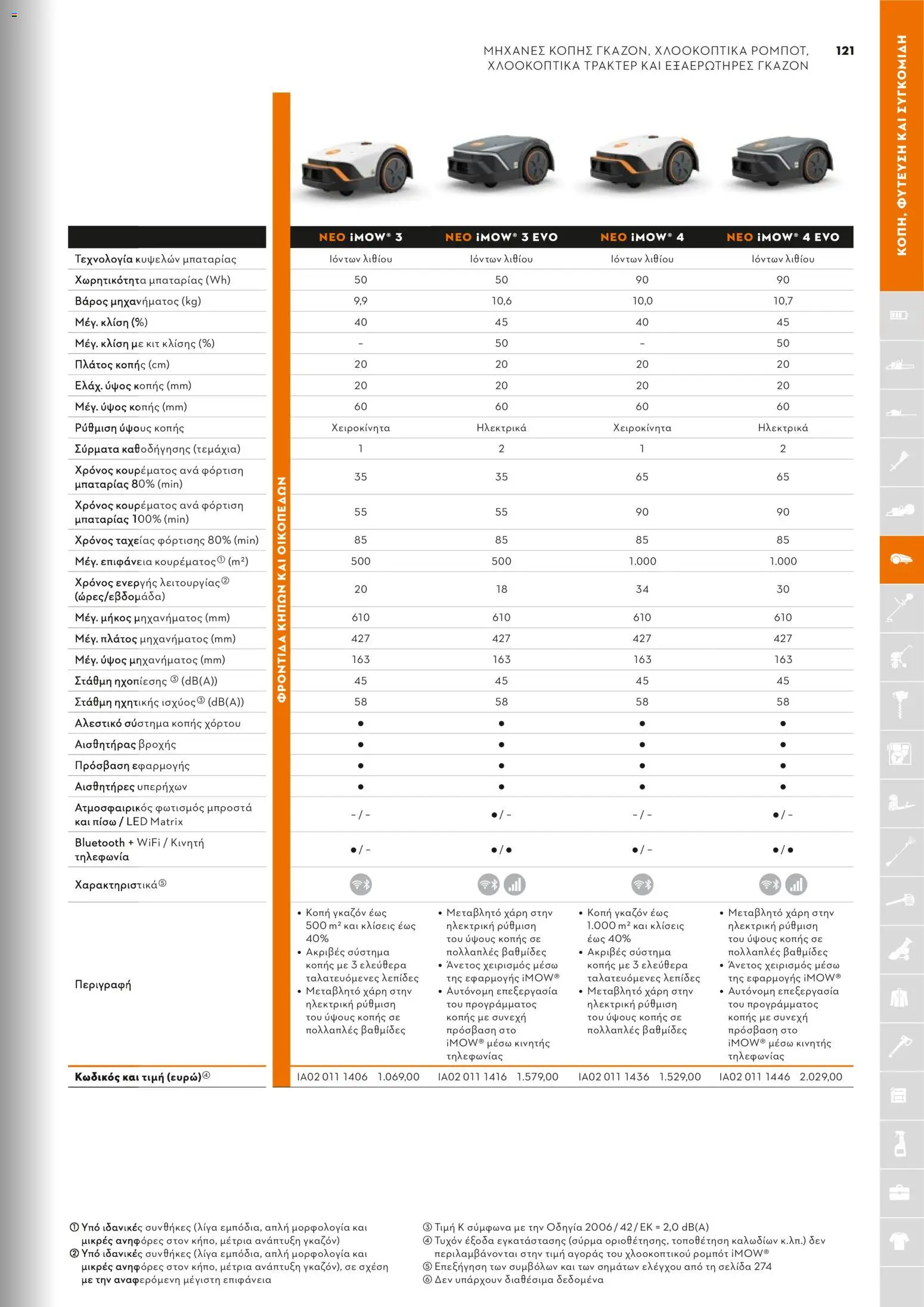 Stihl - Κατάλογος – σε ισχύ από 01.02.2026 | Σελίδα: 122