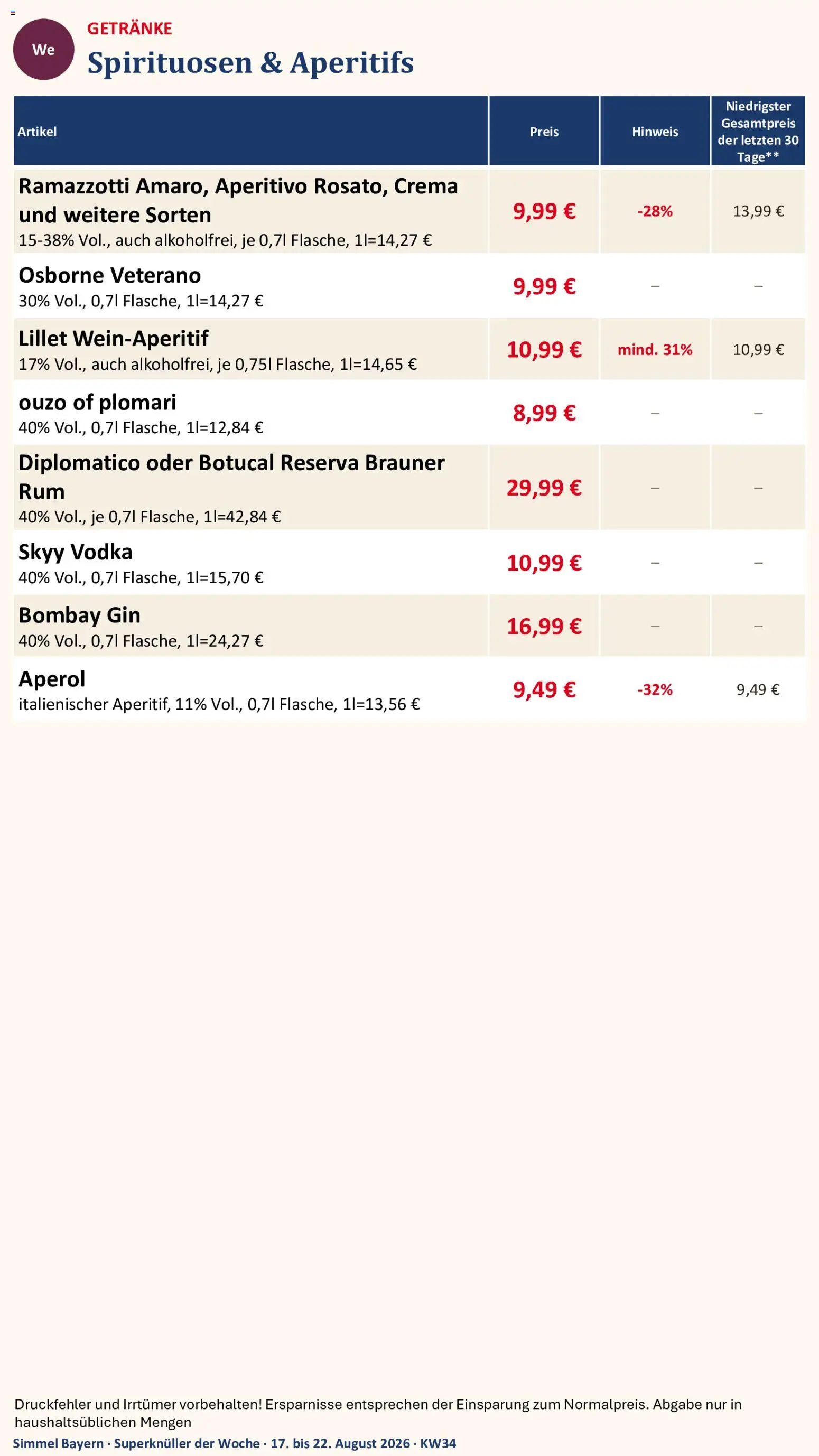 Simmel Bayern – gültig ab 17.08.2026 | Seite: 14 | Produkte: Ouzo, Lillet, Vodka, Gin