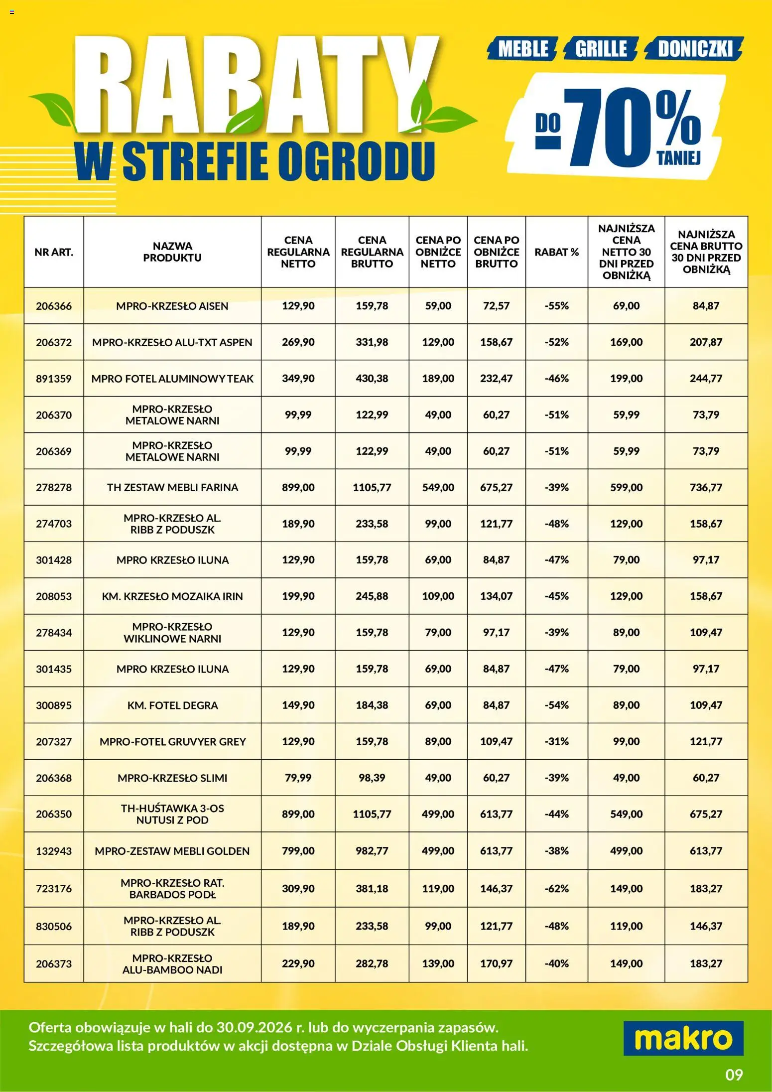 Makro gazetka - Wyprzedaż ogrodowa od 01.08.2026 | Strona: 9 | Produkty: Fotel, Krzesło, Doniczki