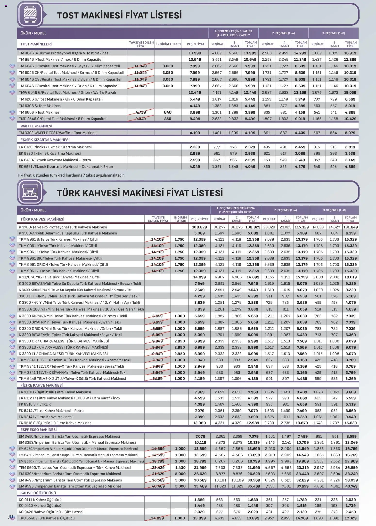 Arçelik Katalog - 21 Ağustos 2026 tarihinden itibaren geçerlidir | Sayfa: 70 | Ürünler: Tost makinesi, Espresso makinesi, Ekmek, Izgara