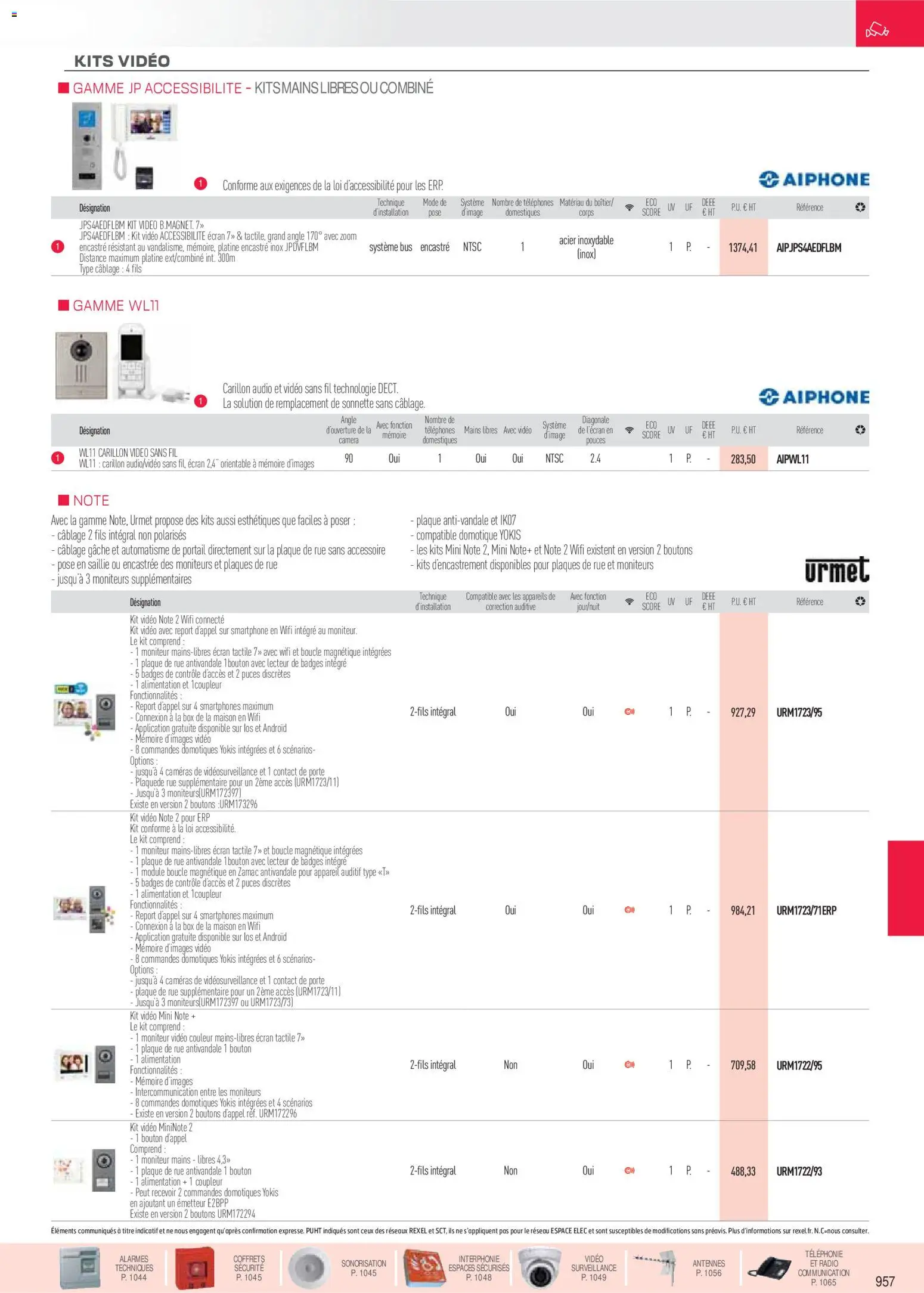 {H1} | Page: 6 | Produits: Smartphone, Moniteur, Vidéo, Porte