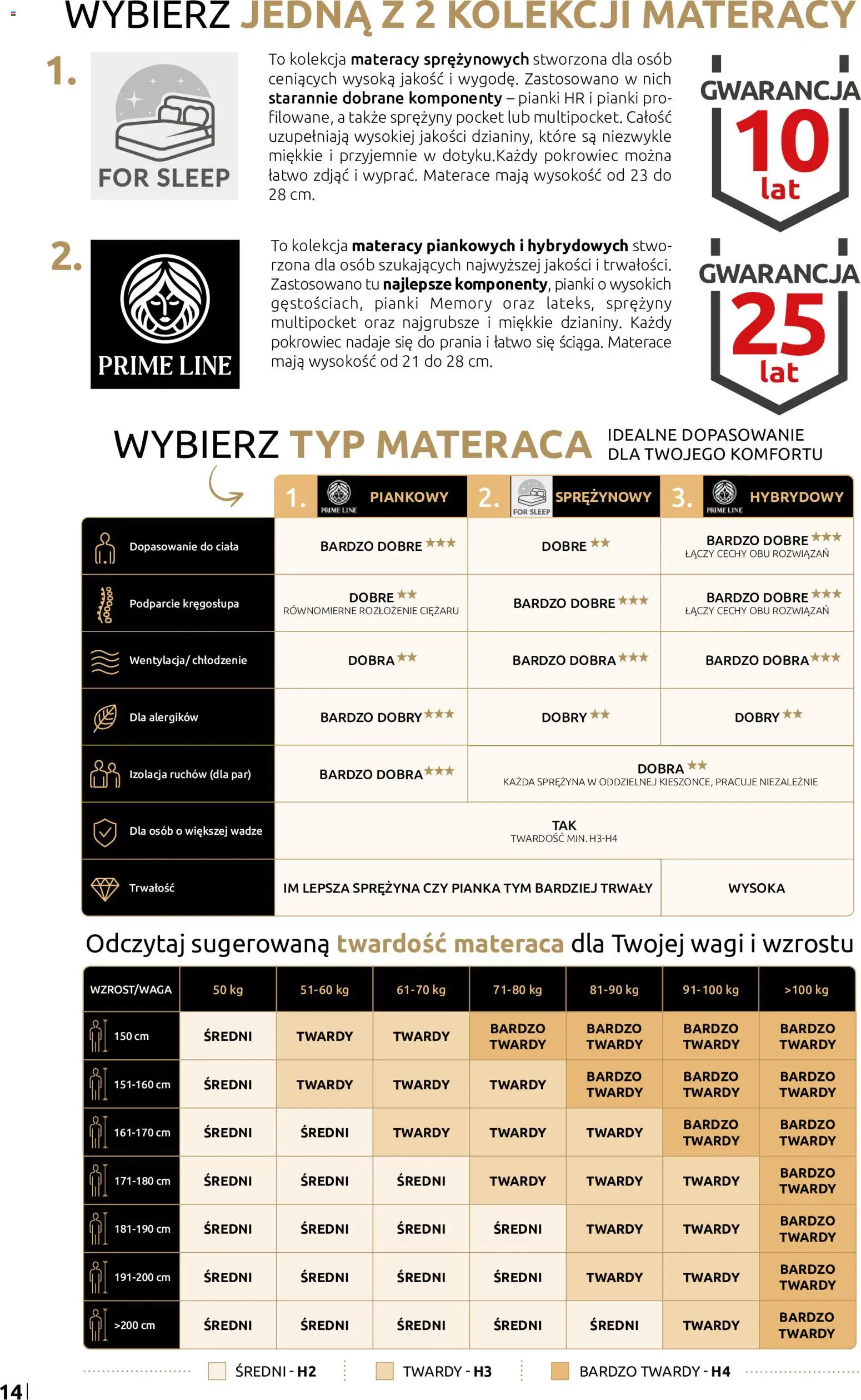 Black Red White promocje - Łóżka i materace BEDIO od 13.10.2026 | Strona: 14 | Produkty: Pianki