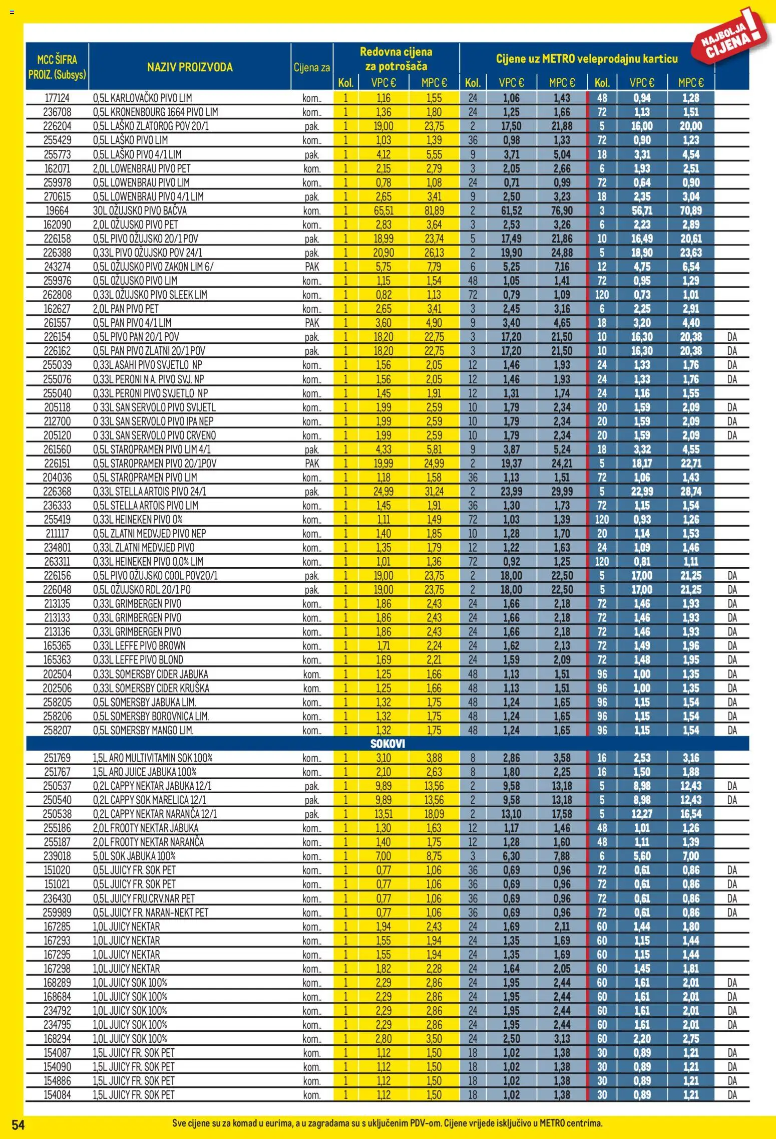 Metro katalog | vrijedi od 01.06.2026 | Stranica: 54 | Proizvodi: Heineken, Kruška, Somersby, Jabuka