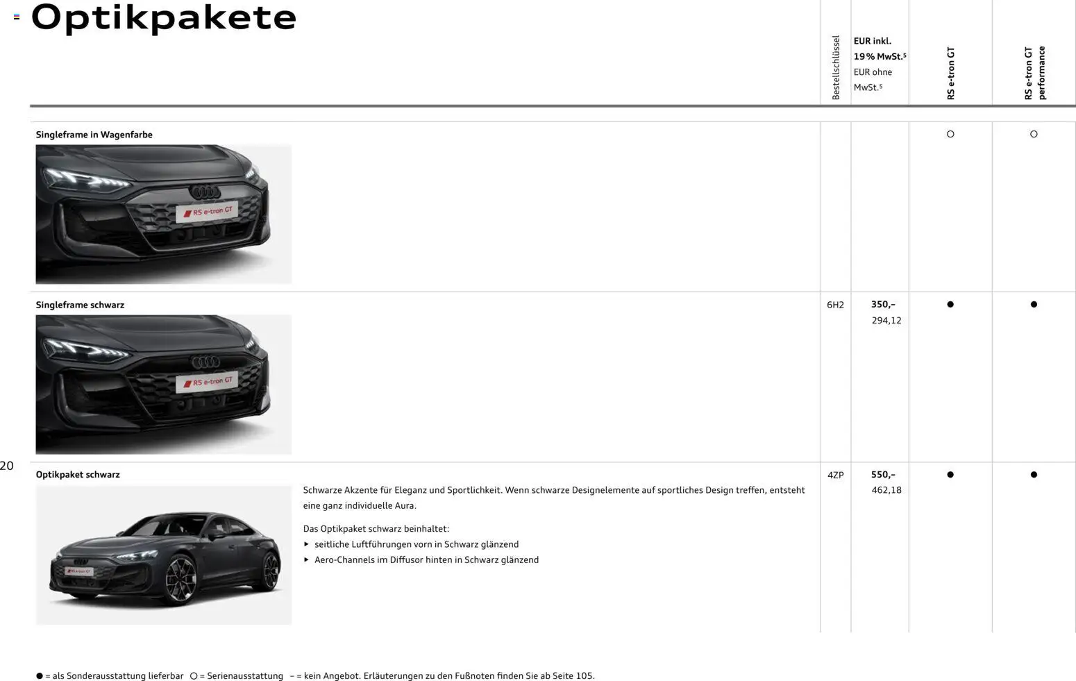 Audi  RS e-tron GT / RS e-tron GT performance – gültig ab 28.10.2025 | Seite: 20