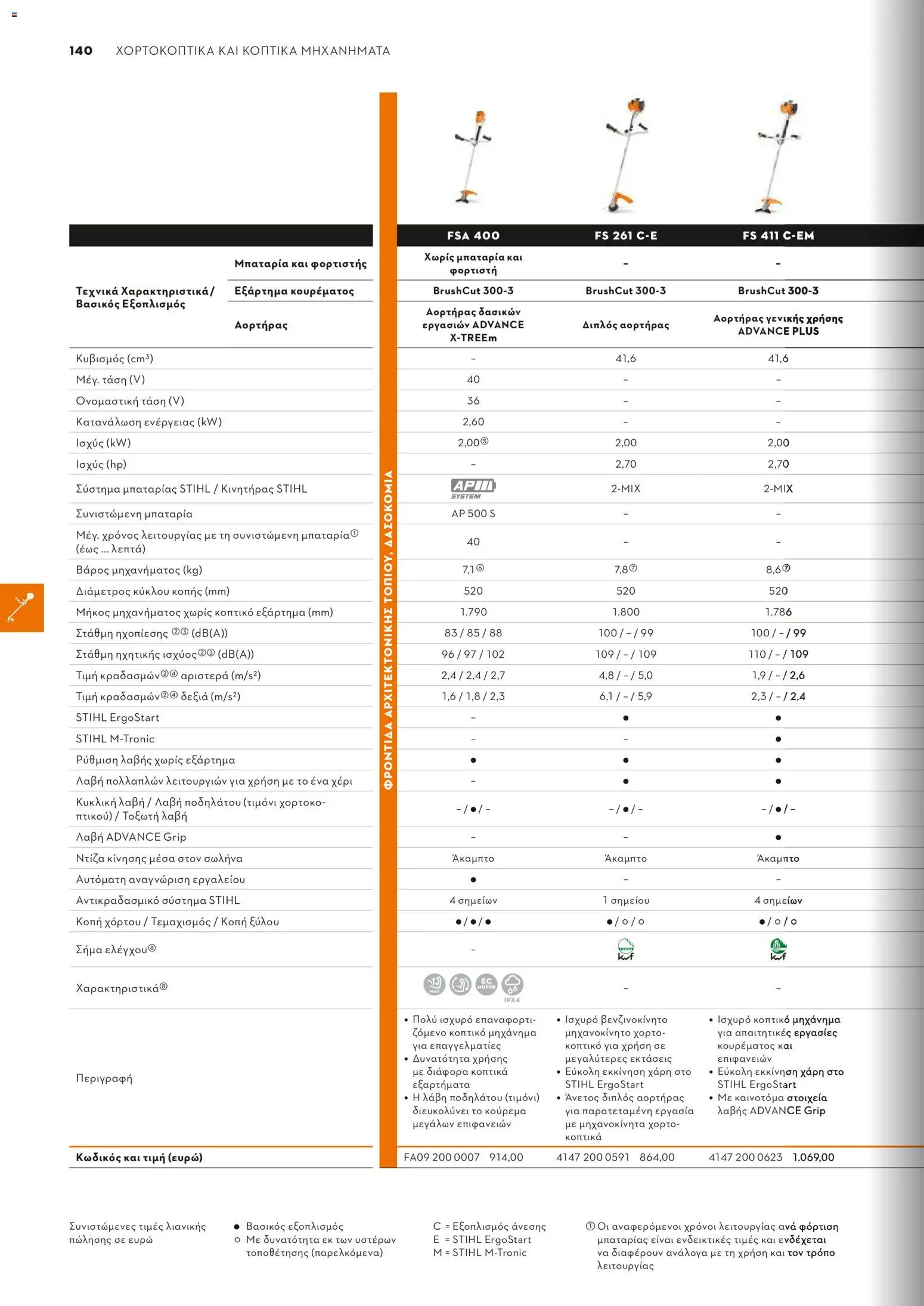 Stihl - Κατάλογος – σε ισχύ από 01/02/2026 | Σελίδα: 141