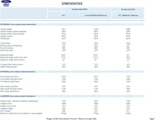Preview of Ford - Ranger valid from 05/02/2026 | Page: 7 | Products: Ice, Box, Floor, Water