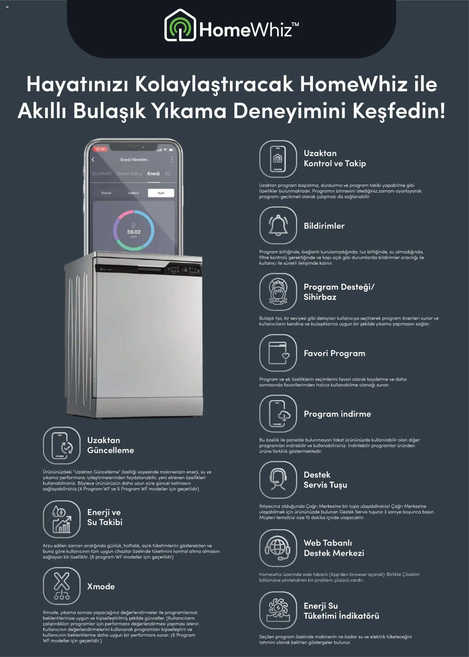 Arçelik Katalog - 16.05.2026 tarihinden itibaren geçerlidir | Sayfa: 26