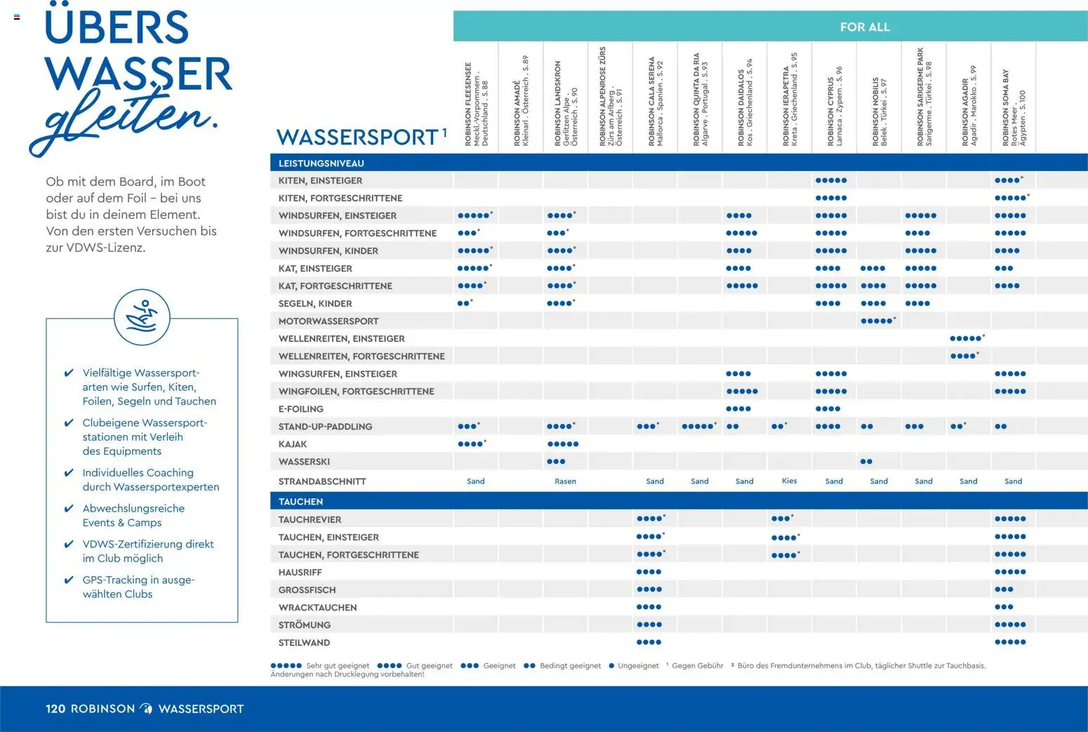 Aida ROBINSON Ganzjahreskatalog 2025/26 – gültig ab 30.10.2025 | Seite: 120 | Produkte: Wasser