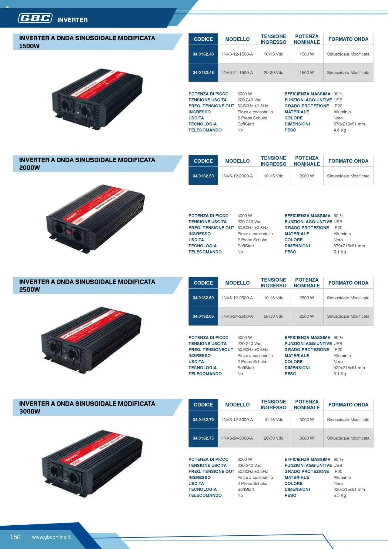 Volantino GBC del 12.04.2025 | Pagina: 150 | Prodotti: Telecomando, USB, Alluminio, Pinze