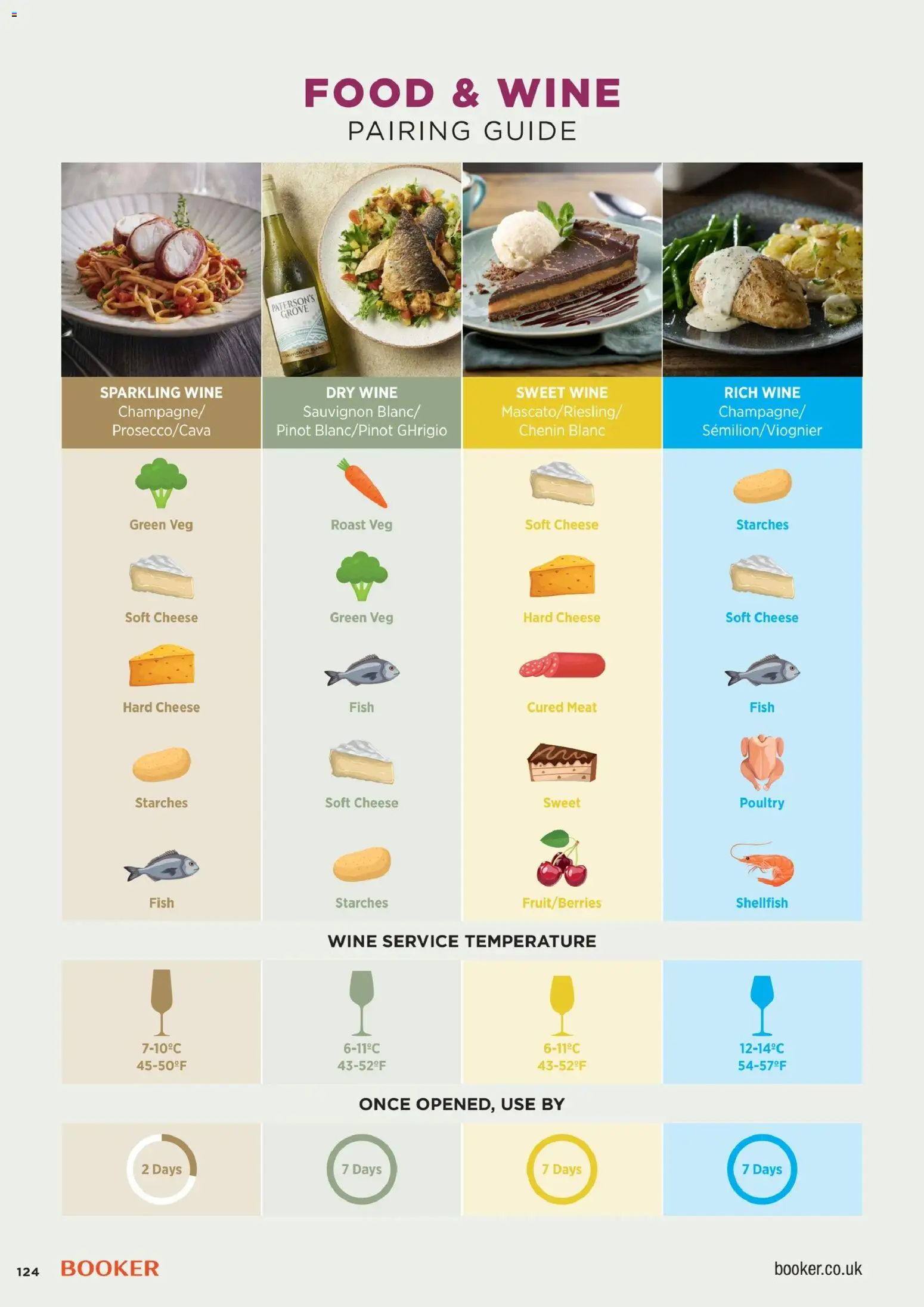 {H1} | Page: 124 | Products: Cheese, Wine, Fish, Soft cheese