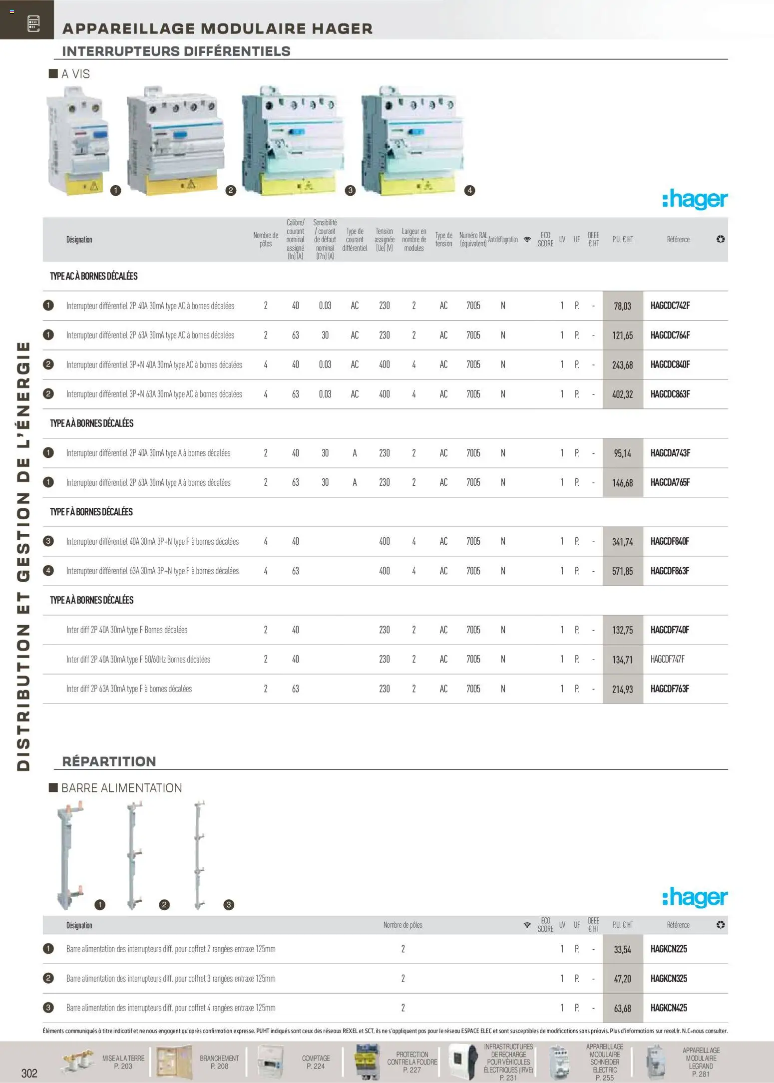 {H1} | Page: 103 | Produits: Interrupteur