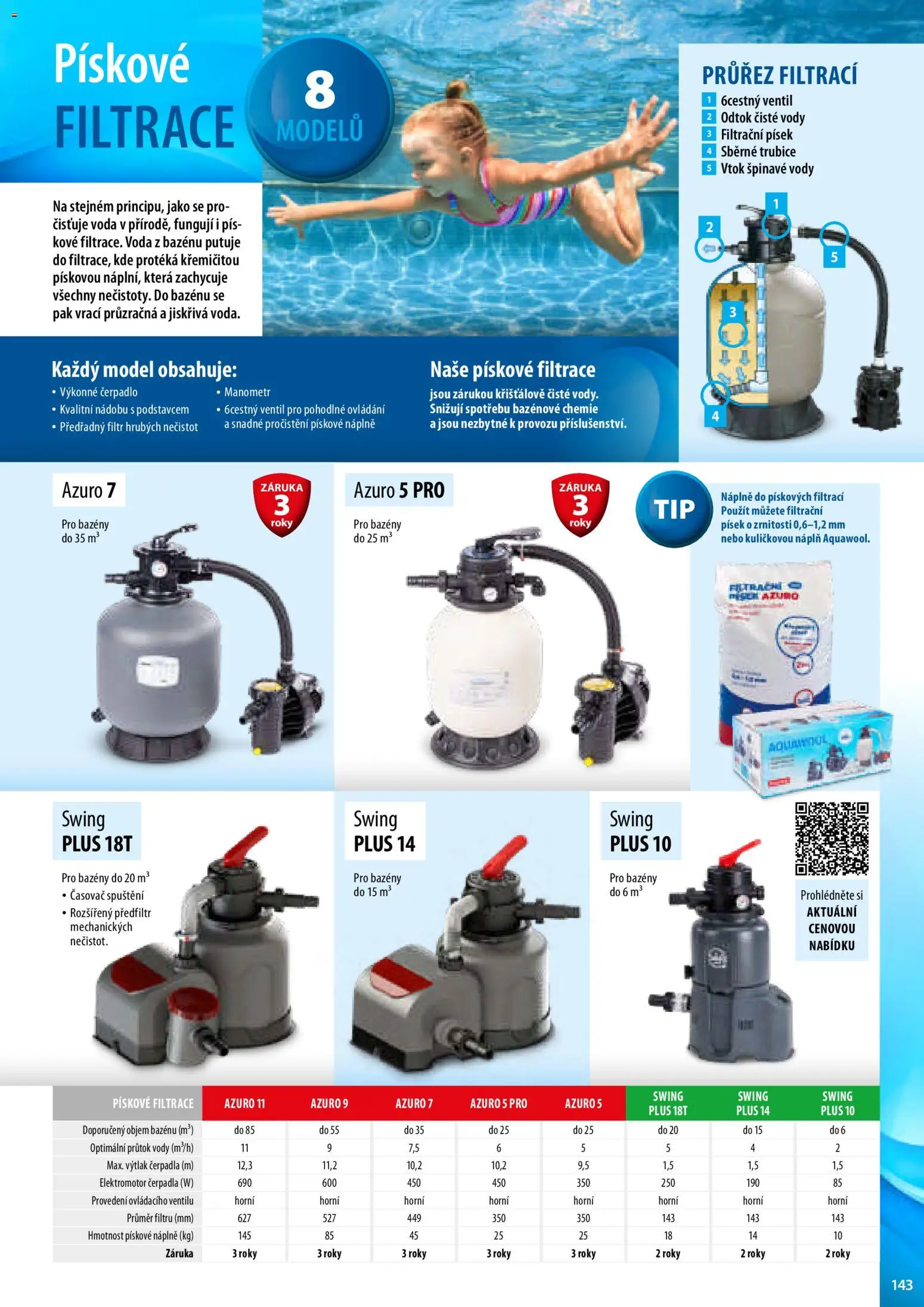 Mountfield katalog od 02.04.2026 | Strana: 143 | Produkty: Bazény, Voda, Časovač, Čerpadlo