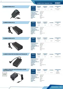 Anteprima del volantino ALIMENTATORE PER ASPIRAPOLVERE E SCOPE ELETTRICHE 26,1V, Alimentatore per aspirapolvere e scope elettriche, 26.1 Vdc, 1.1 A, 28.7 W, Spinotti 5.5x2.5mm-5.5x2.1mm, compatibile DYSON HOOVER, Tensione ingresso 100-240 Vac, Tecnologia Switching, Connessione in Spina EU, Lunghezza cavo out 1.00 m, Materiale Plastica, Colore Nero, Dimensioni 90x50x30 mm, Peso 120 g valido a partire dal 12.04.2025 | Pagina: 123 | Prodotti: Cavo, Aspirapolvere, Dyson, Presa