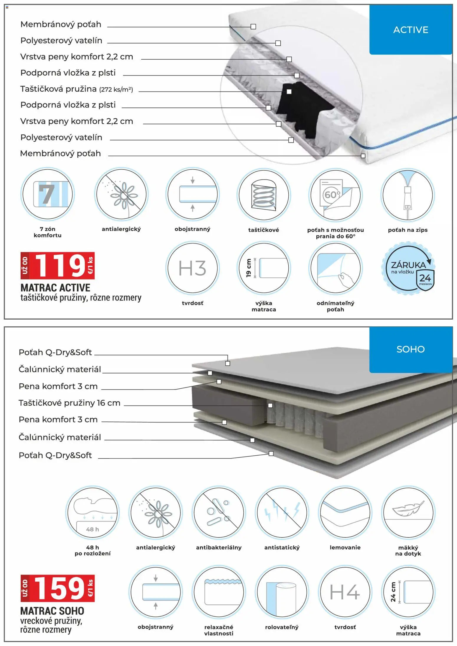 Nové Merkury Market akcie – leták je platný od 01.06.2026 | Strana: 37