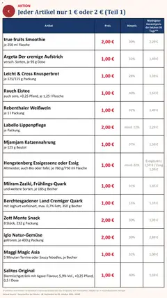 Simmel Bayern ab 28.09.2026 gültig | Seite: 22 | Produkte: Maggi, Quark, Essig, Milram