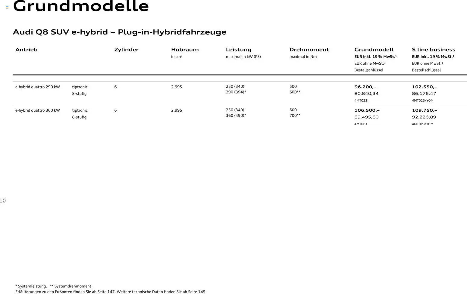 Audi Q8 – gültig ab 06.11.2025 | Seite: 10