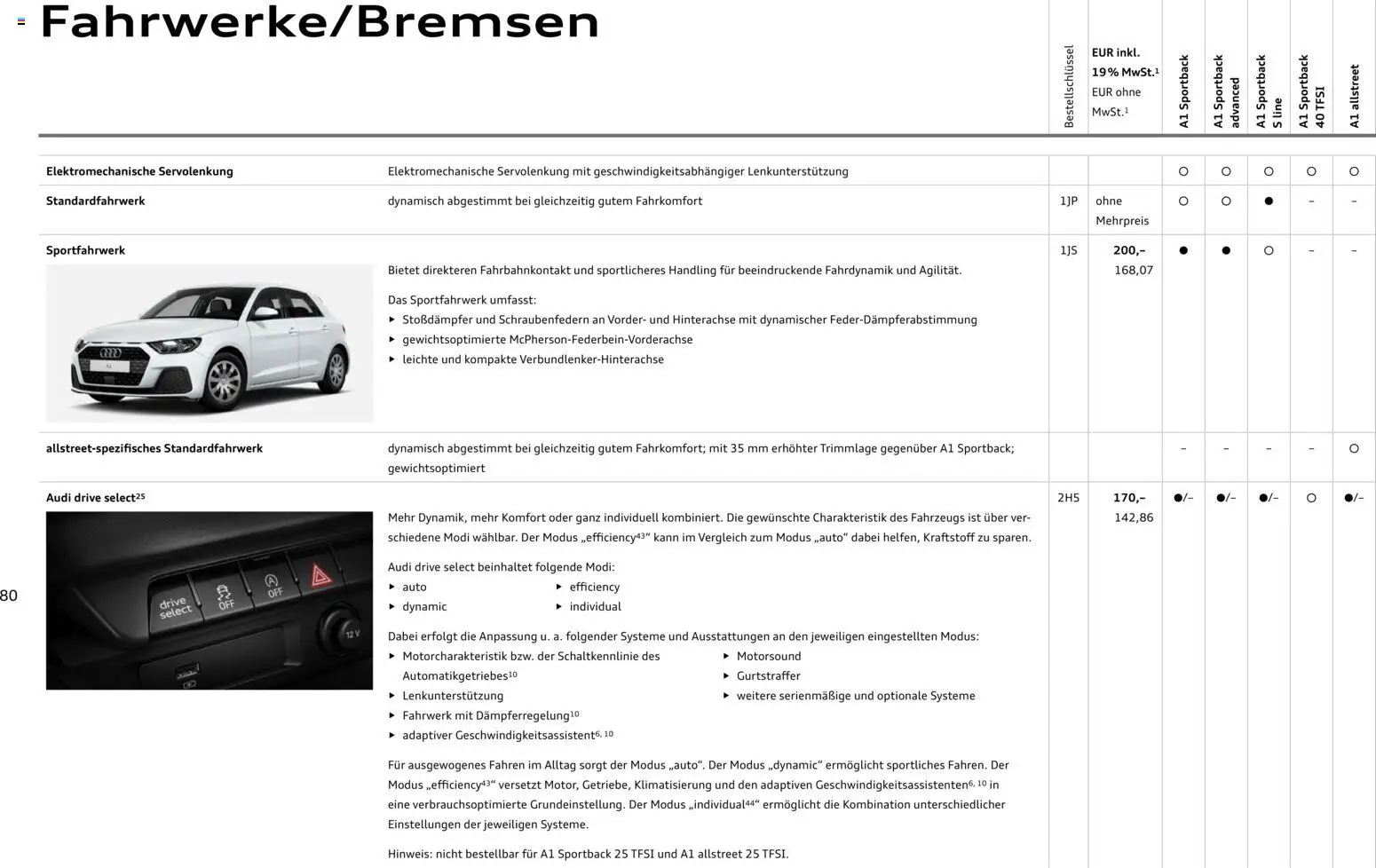 Audi A1 Sportback / A1 allstreet – gültig ab 28.10.2025 | Seite: 80