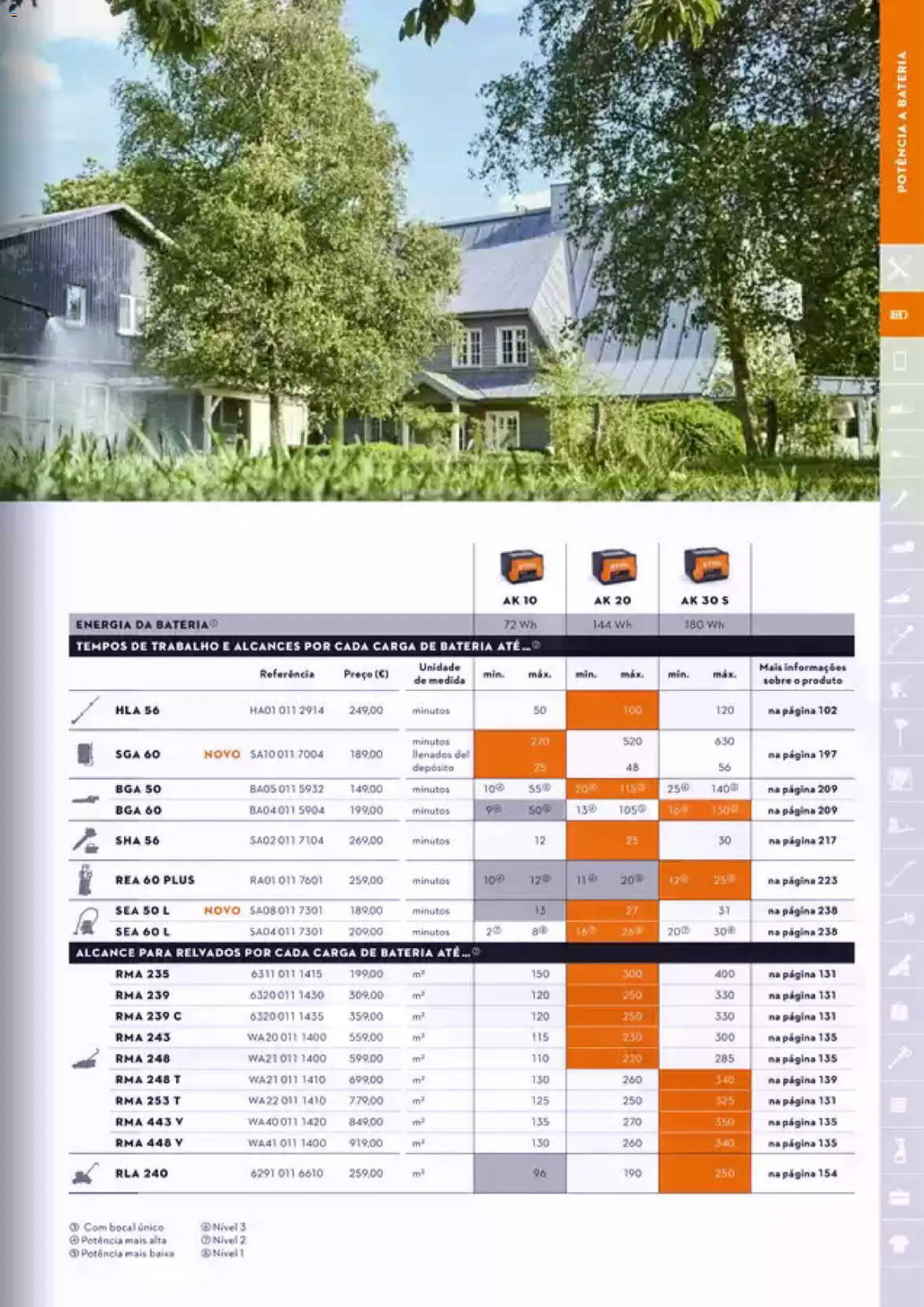 Stihl Catálogo │ válido de 07/09/2026 | Página: 33 | Produtos: Bateria