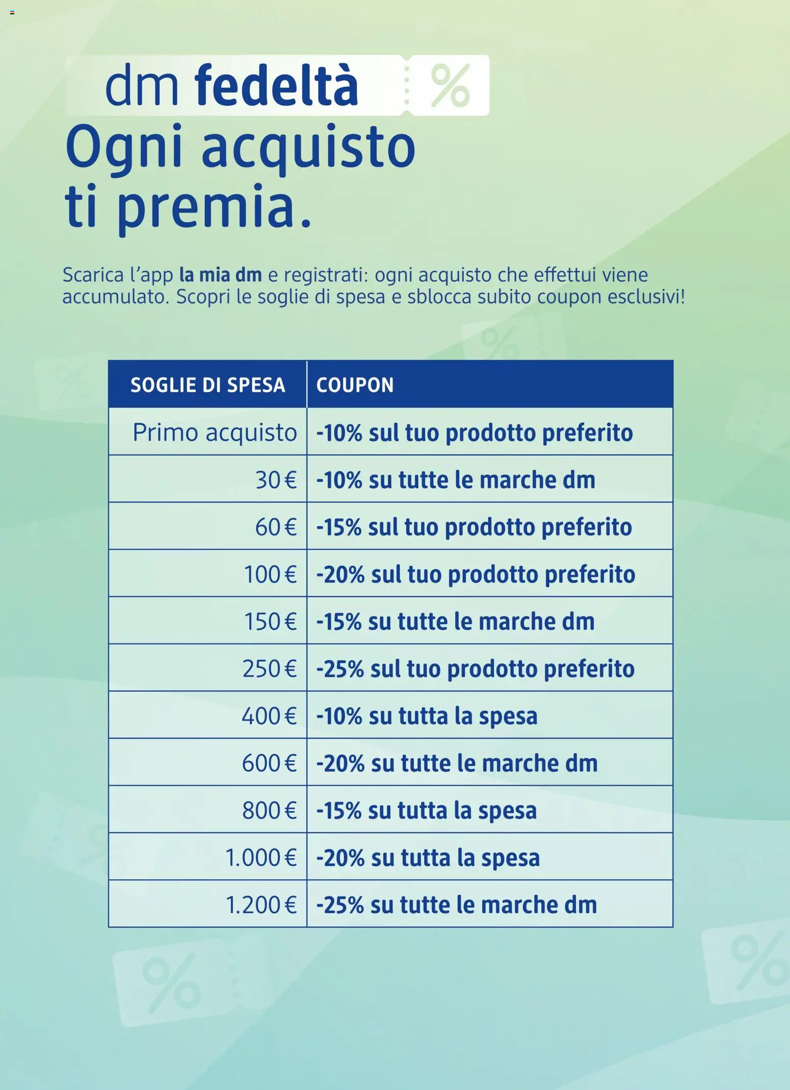 Volantino dm drogerie markt del 02/09/2026 | Pagina: 14