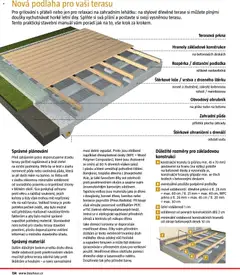 Náhled letáku Bauhaus katalog Záhradní nábytek od 08.04.2026 | Strana: 134 | Produkty: Oleje, Grilování, Desky