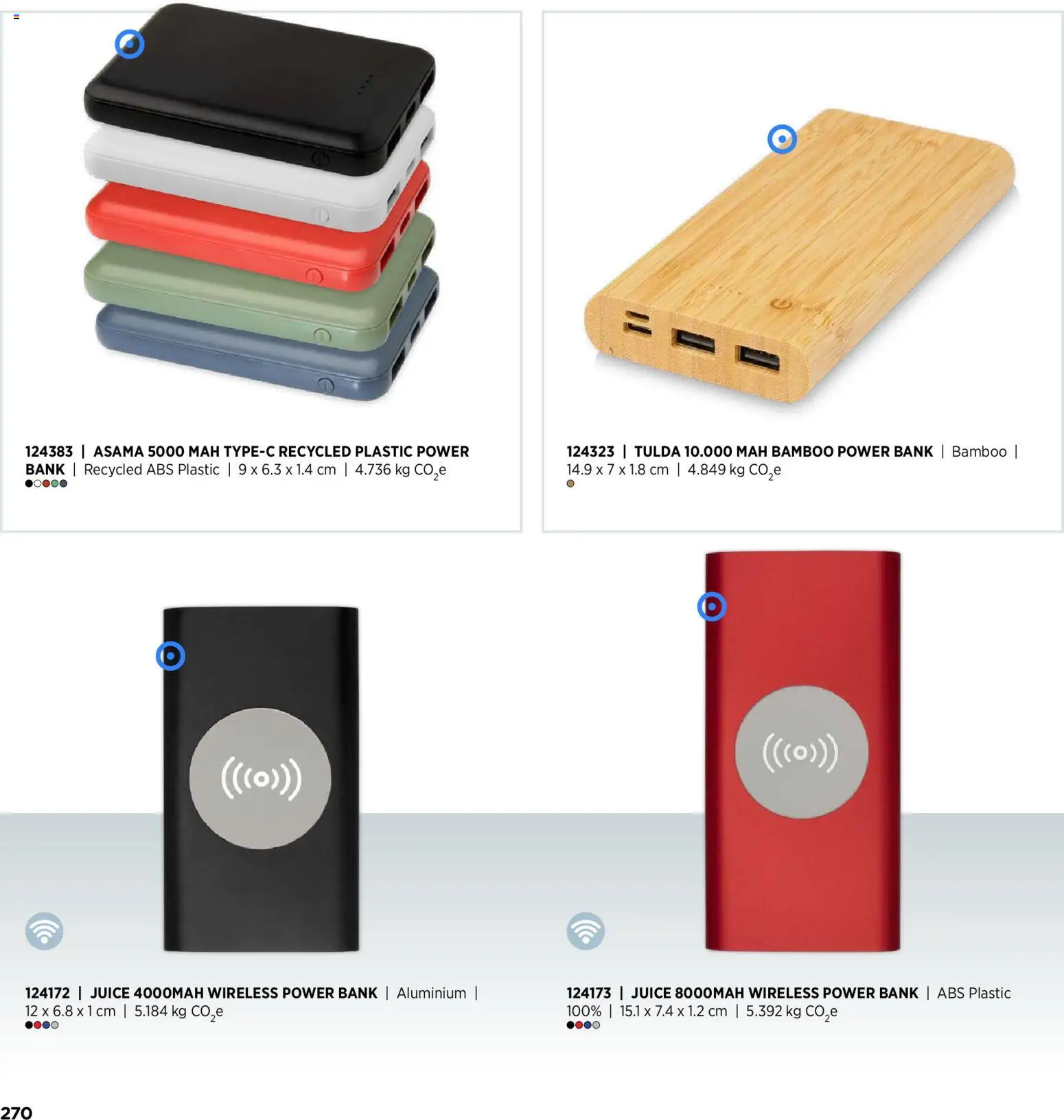 Sapo Giveaways Inspiration Guide – σε ισχύ από 14/01/2026 | Σελίδα: 270