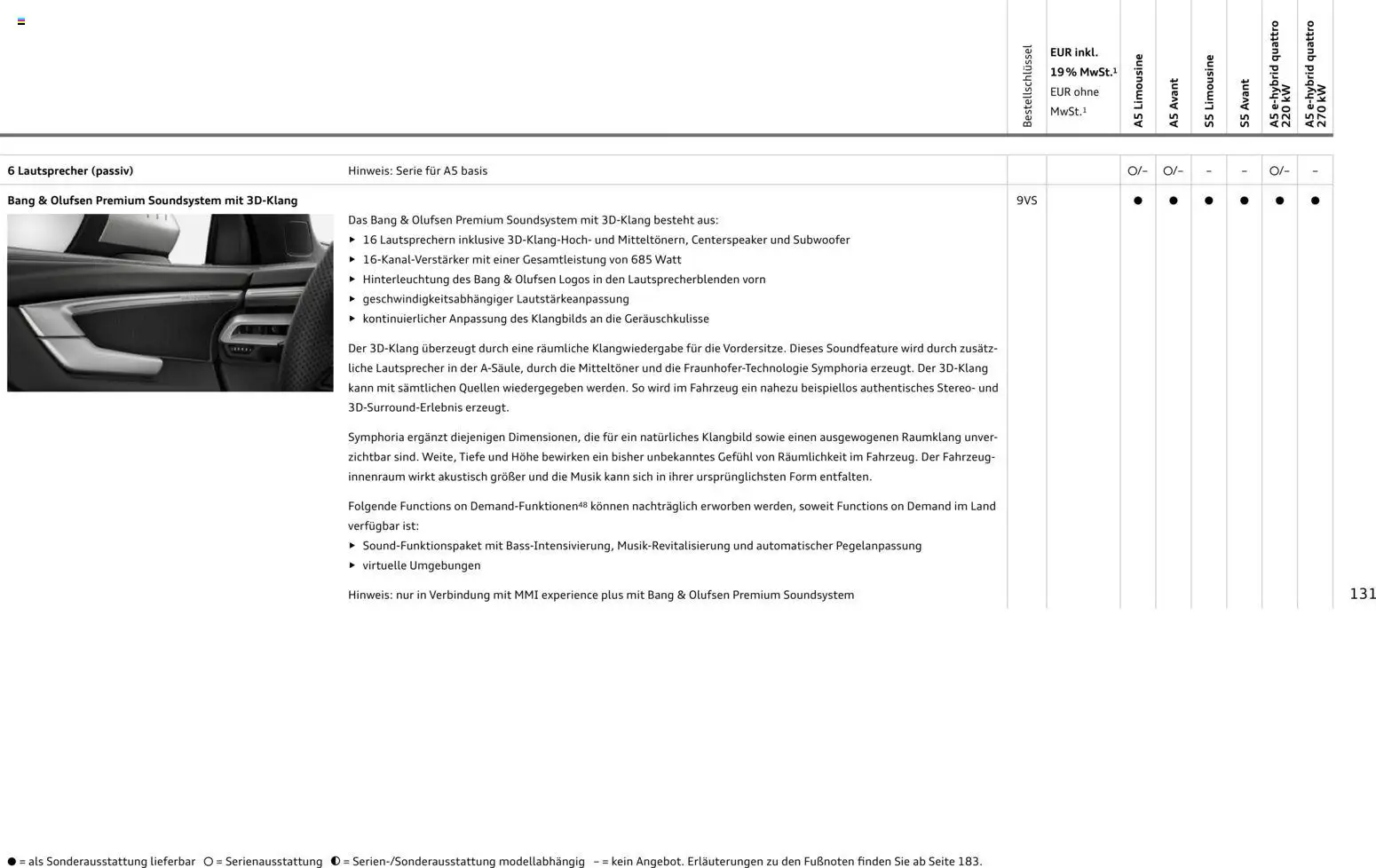 Audi A5 – gültig ab 28.10.2025 | Seite: 131 | Produkte: Navigation, Radio, Navigationssystem