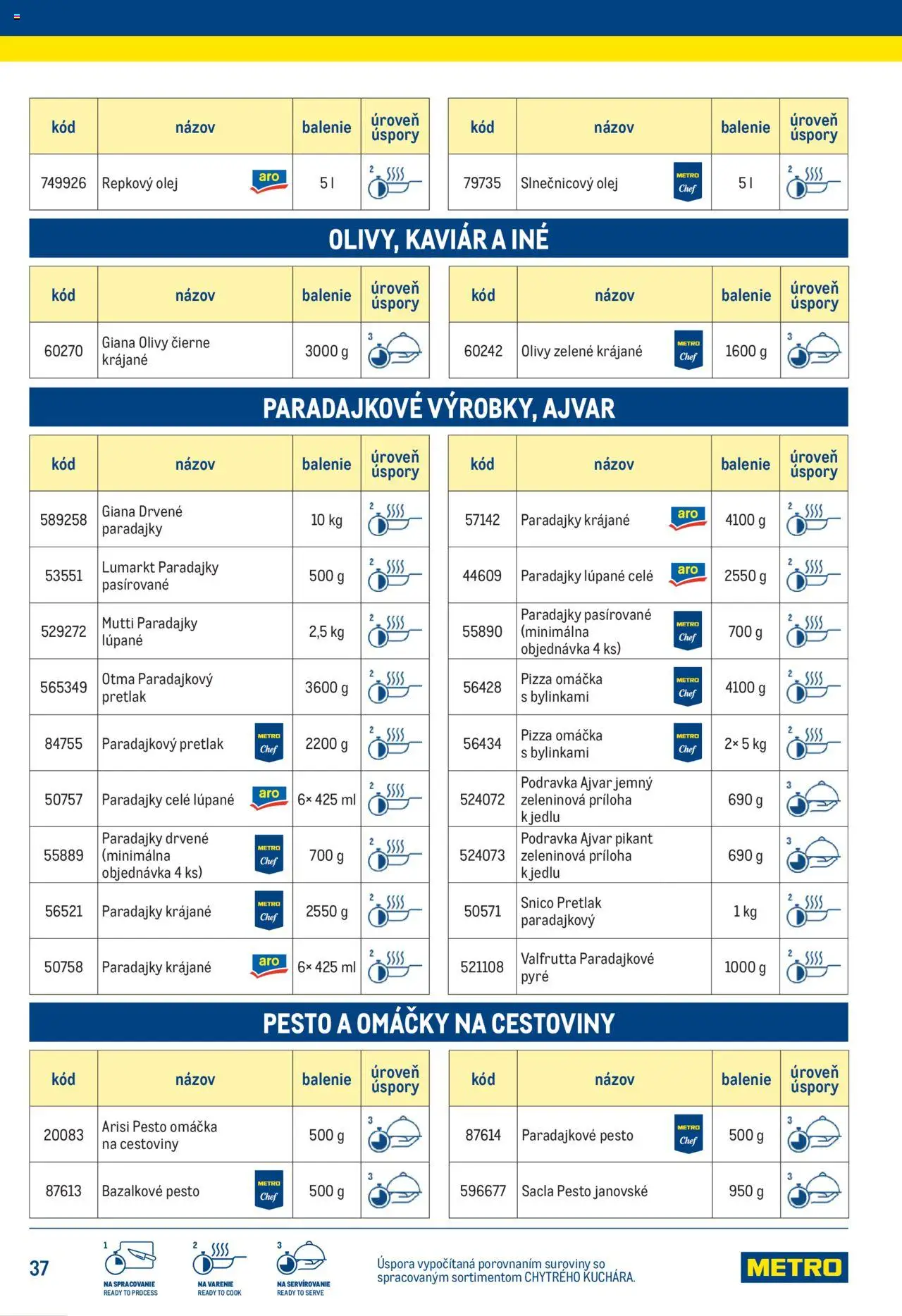 Nové Metro akcie – leták je platný od 25.06.2025 | Strana: 37 | Produkty: Olej, Paradajky, Cestoviny, Repkový olej